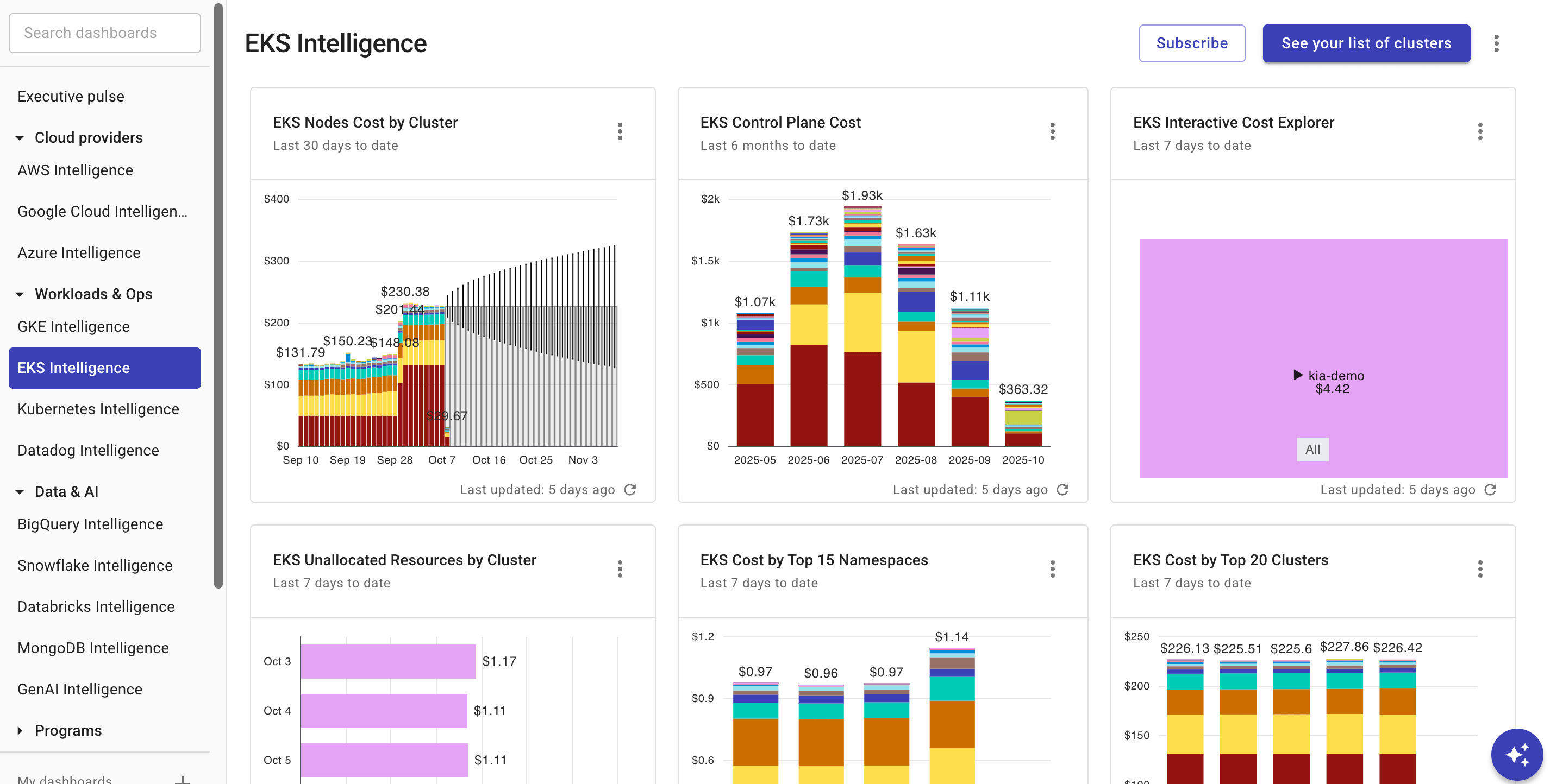 EKS Intelligence dashboard