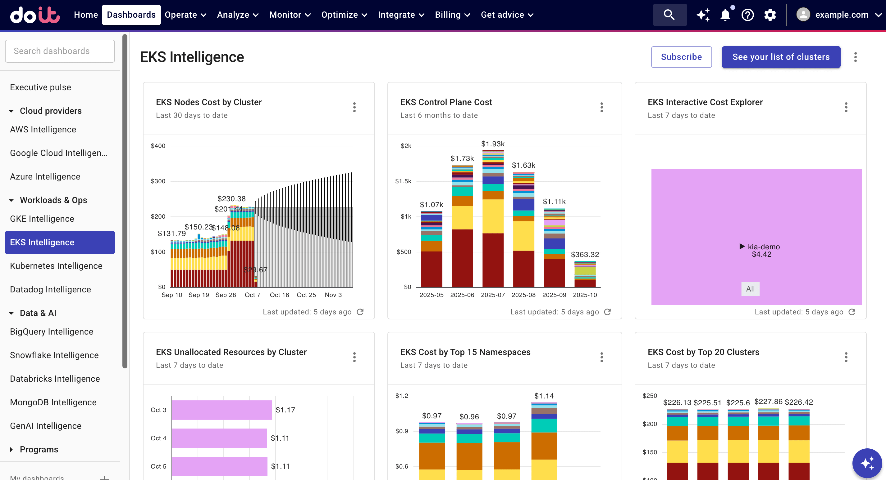 EKS Intelligence dashboard