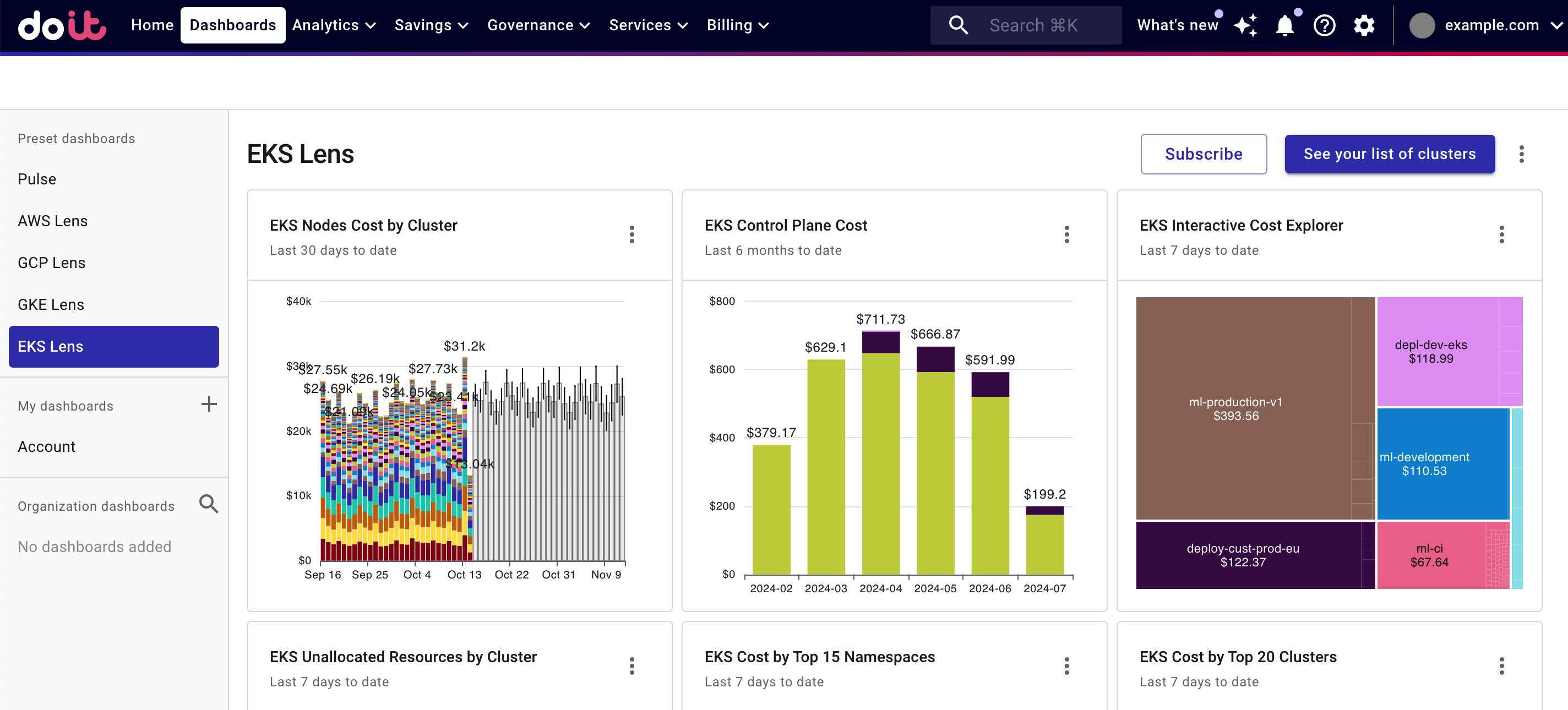 EKS Lens dashboard