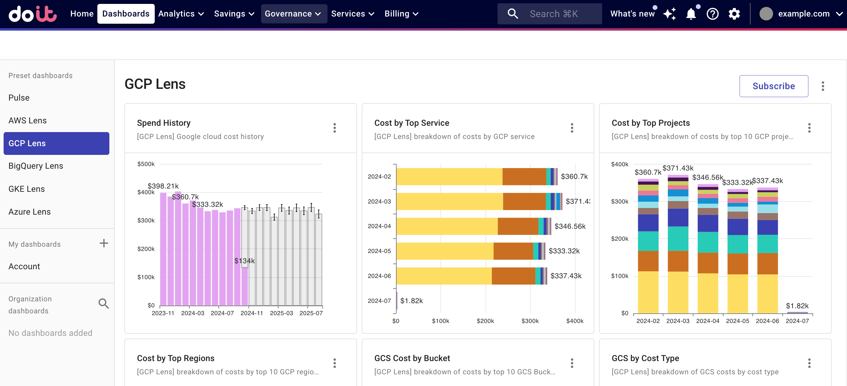 GCP Lens dashboard