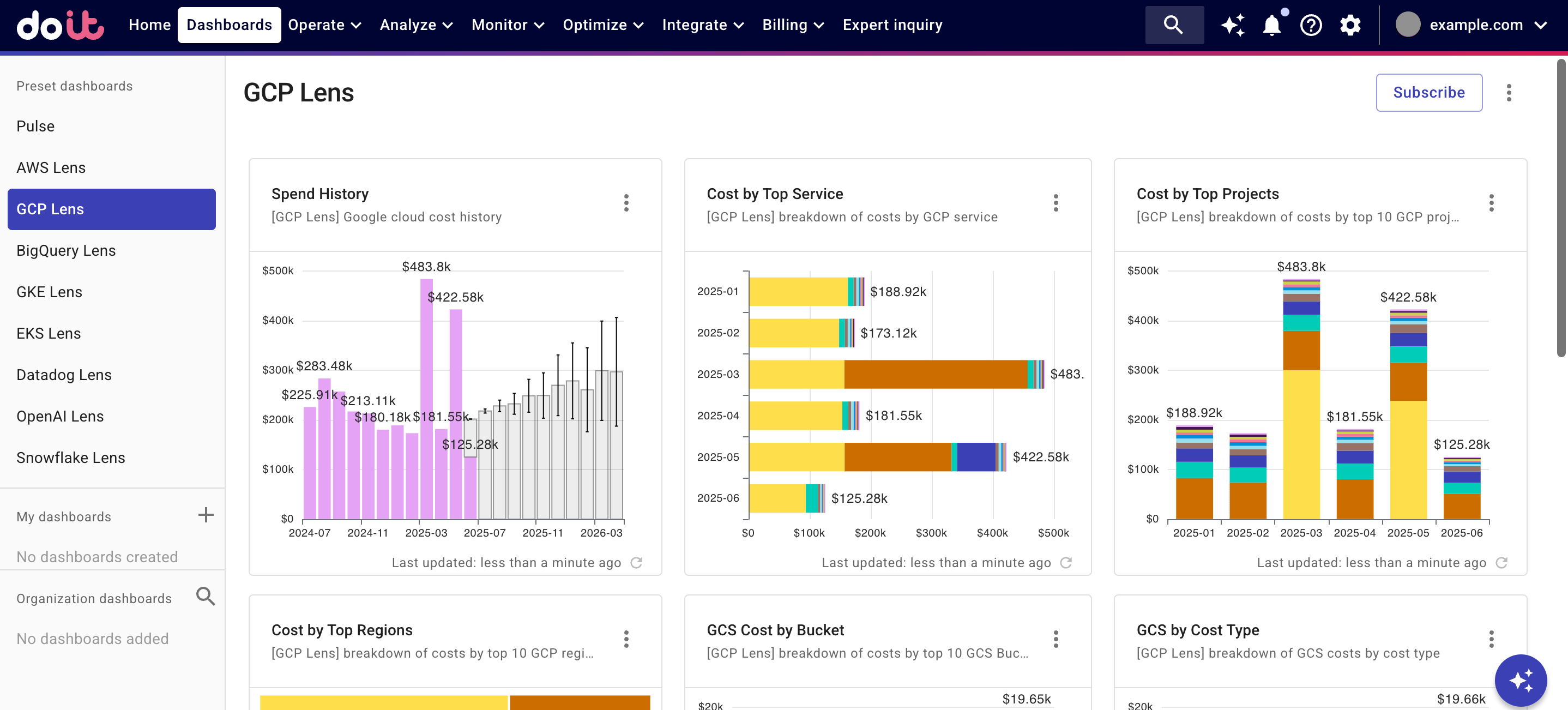 GCP Lens dashboard