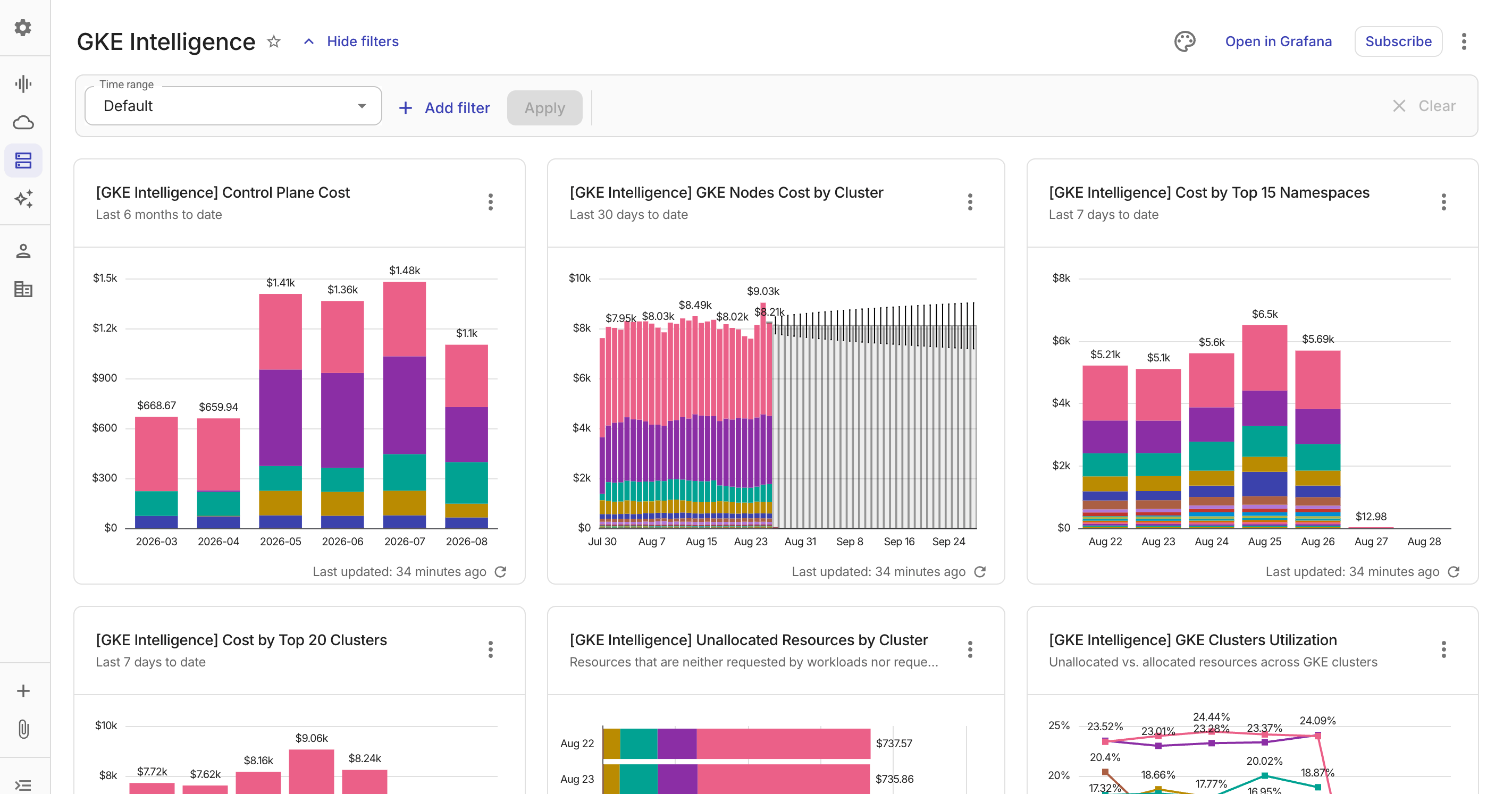 GKE Intelligence dashboard