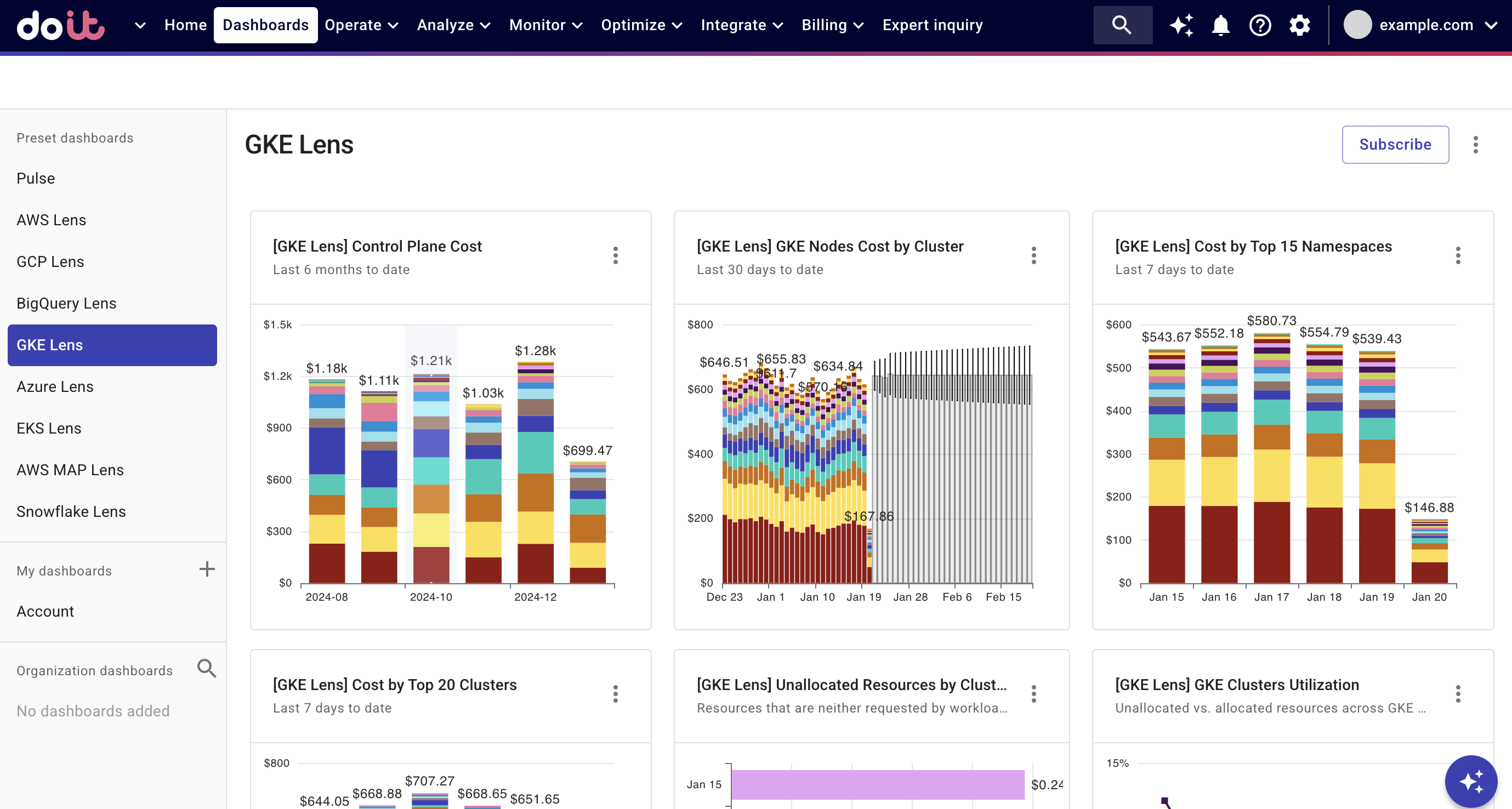 GKE Lens dashboard