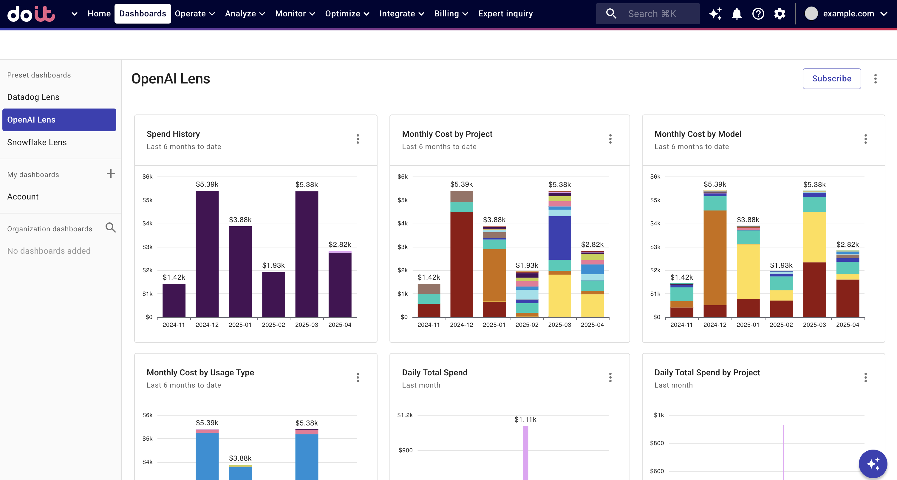 OpenAI Lens dashboard