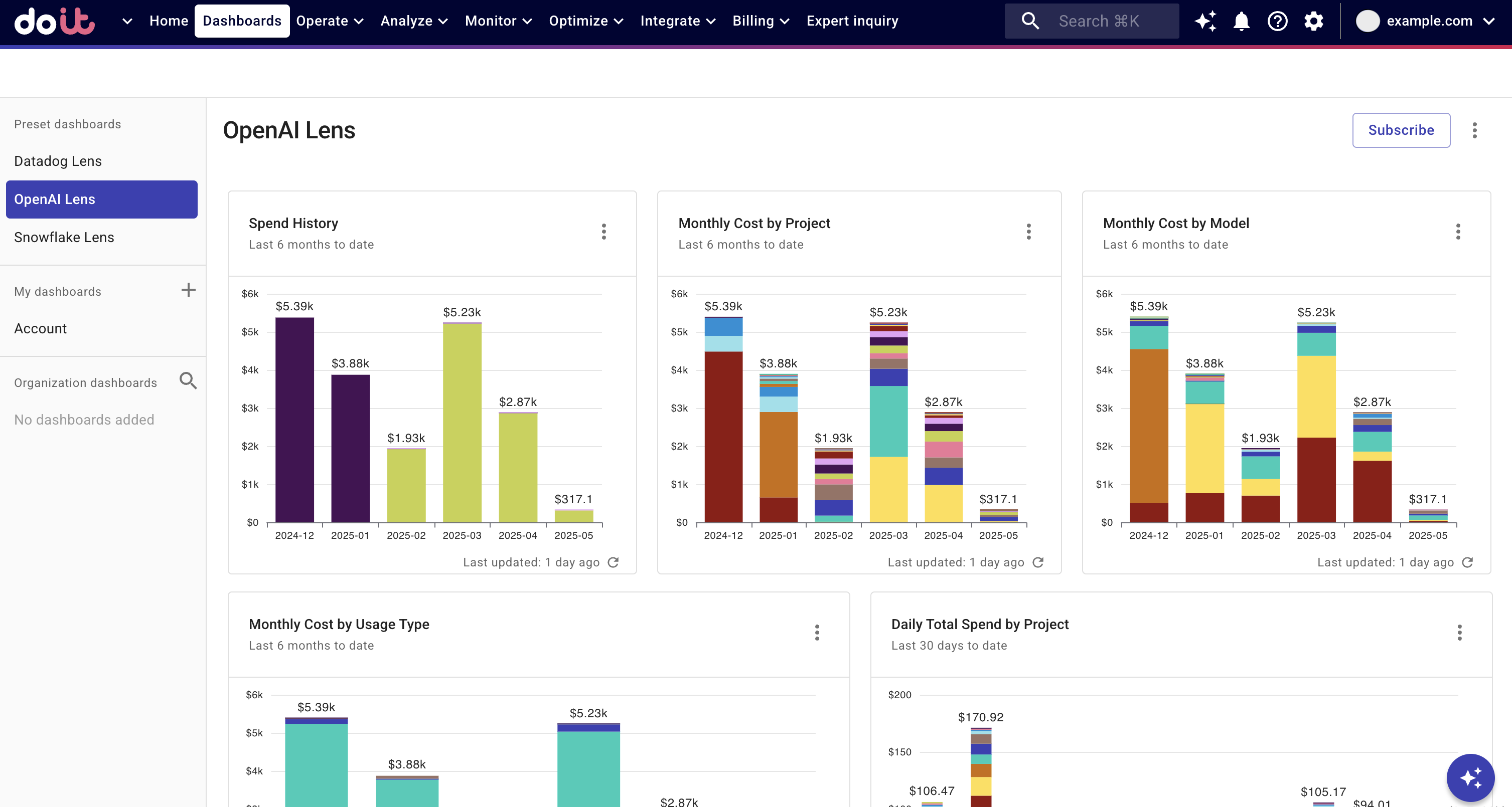 OpenAI Lens dashboard