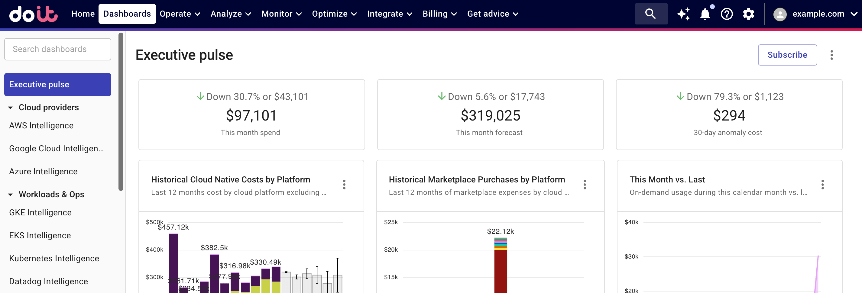 Dashboard navigation bar