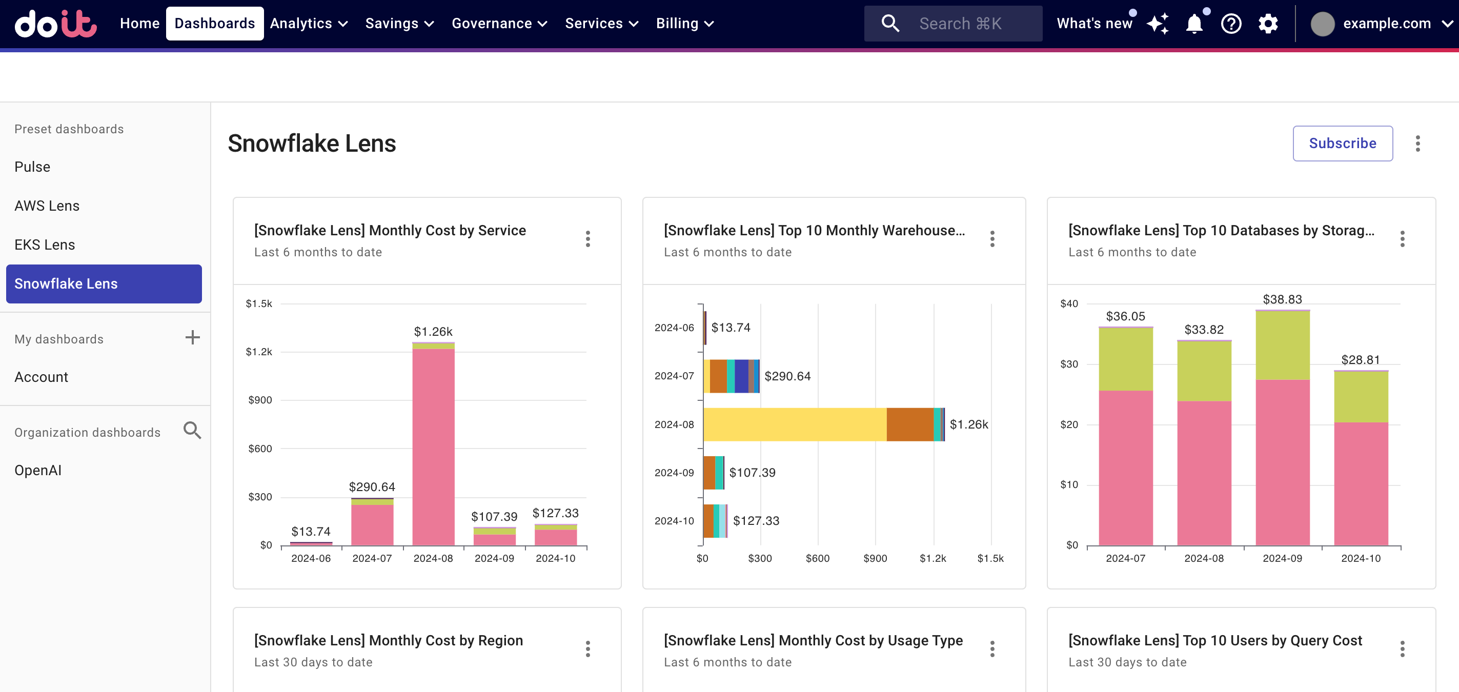 Snowflake Lens dashboard