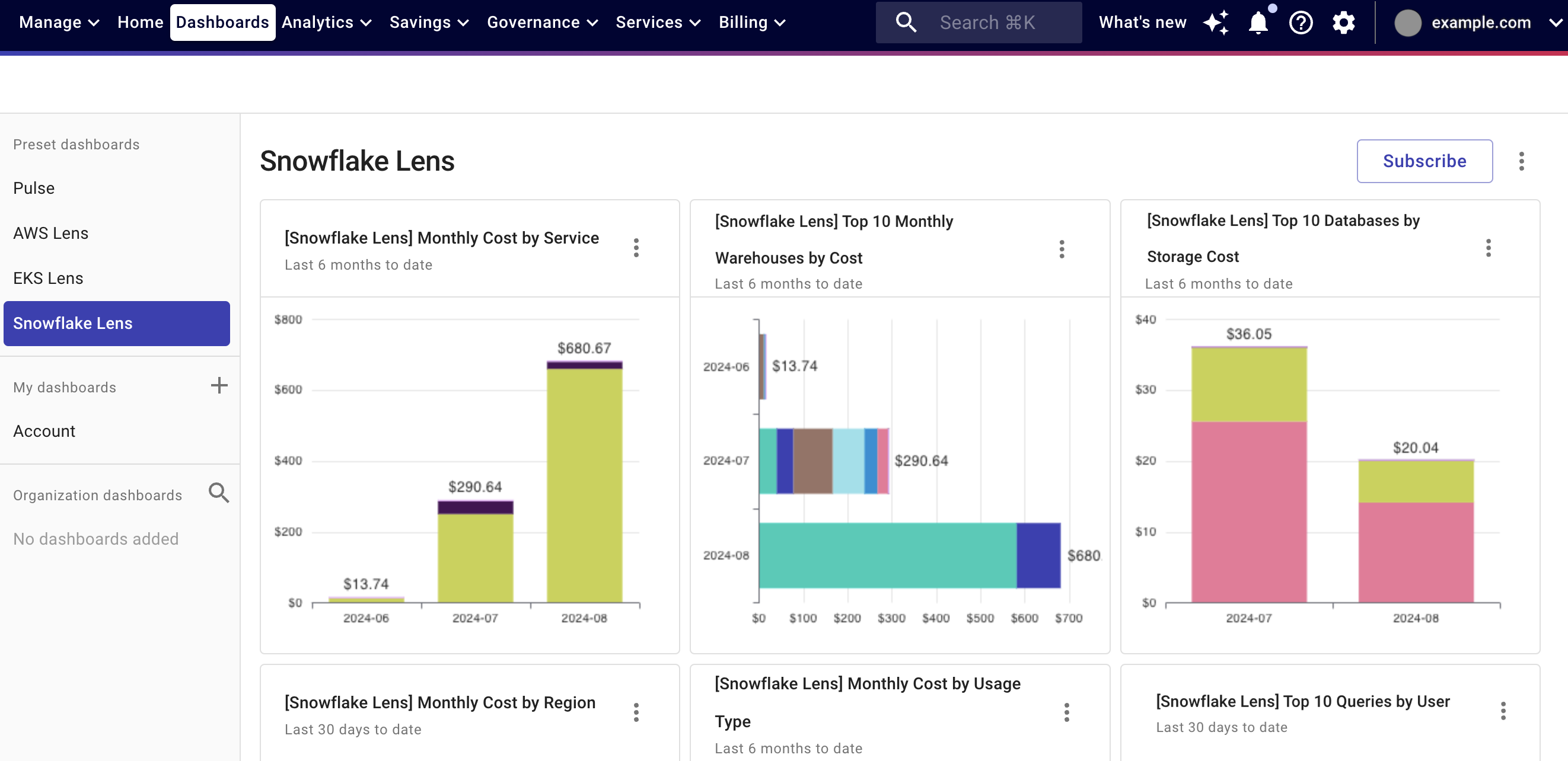 Snowflake Lens dashboard