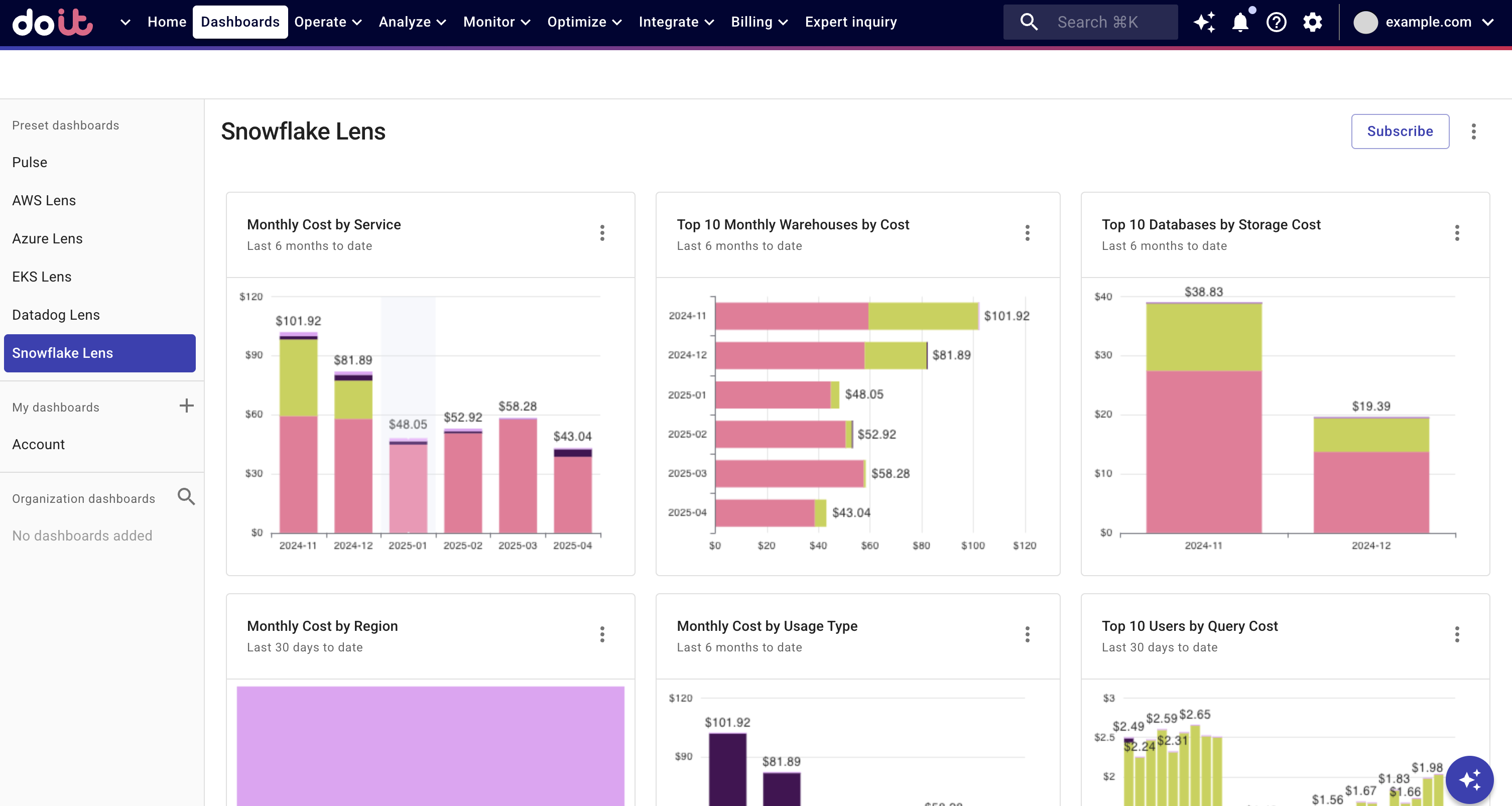 Snowflake Lens dashboard