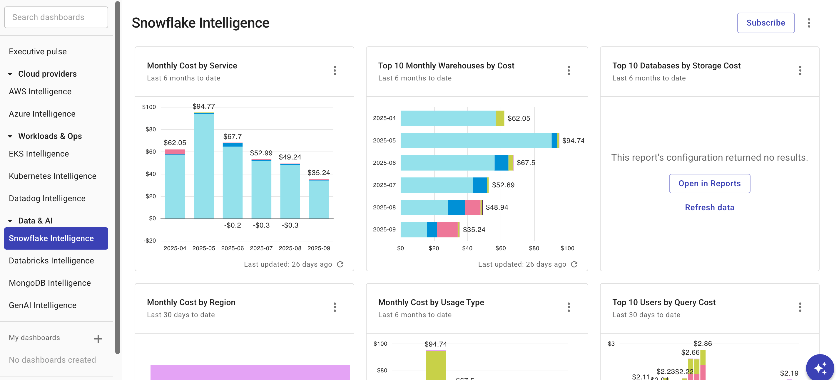 Snowflake Intelligence dashboard