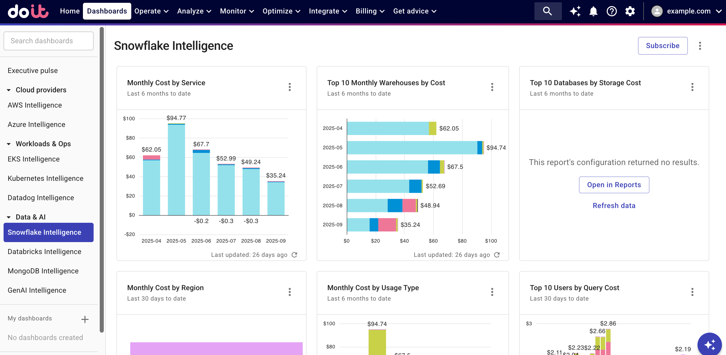 Snowflake Intelligence dashboard