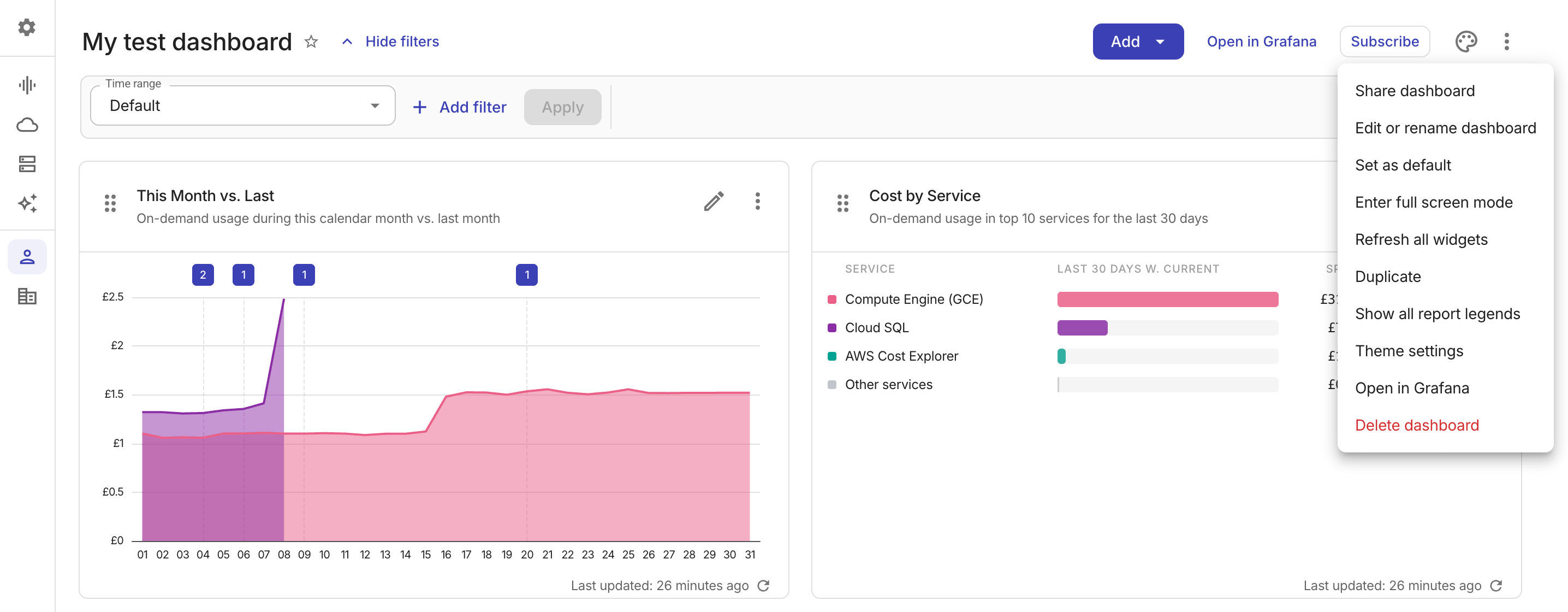 Manage dashboard