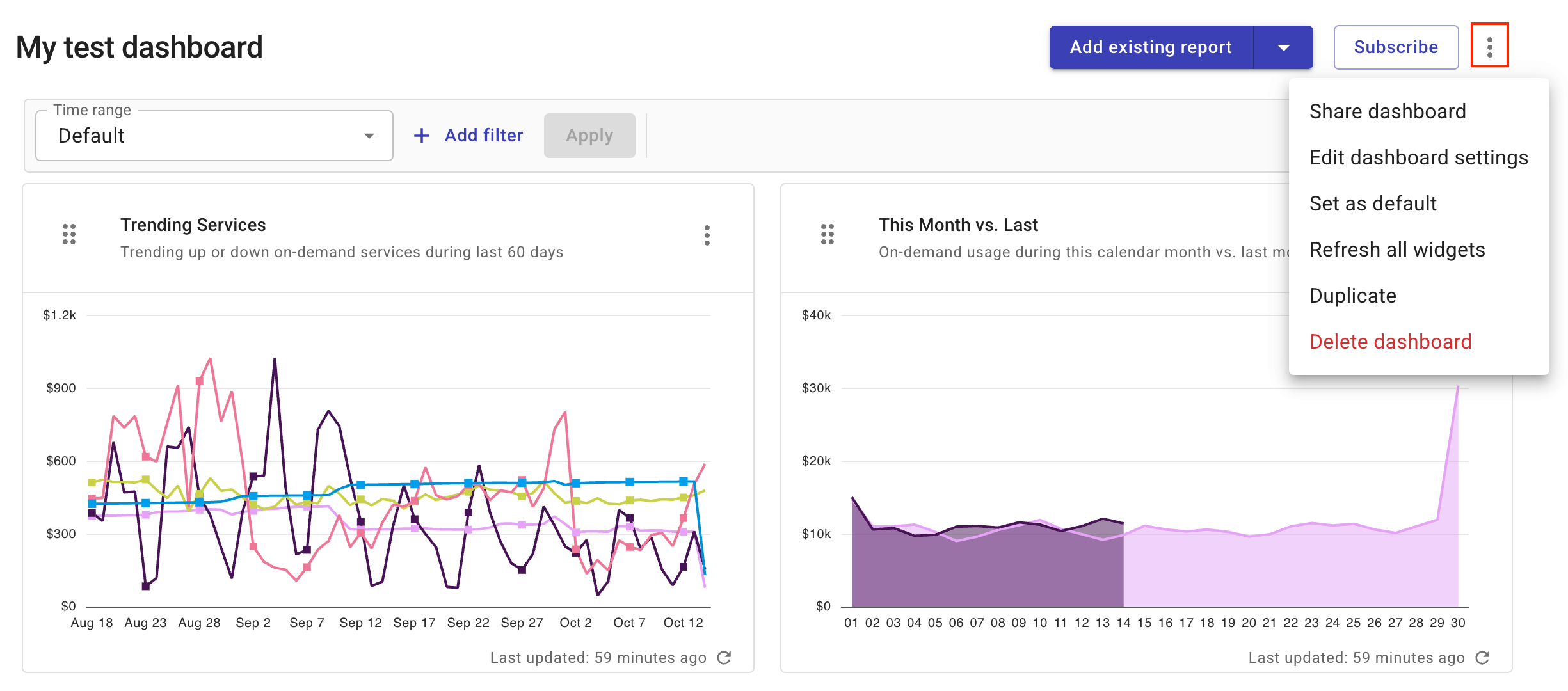 Manage dashboard
