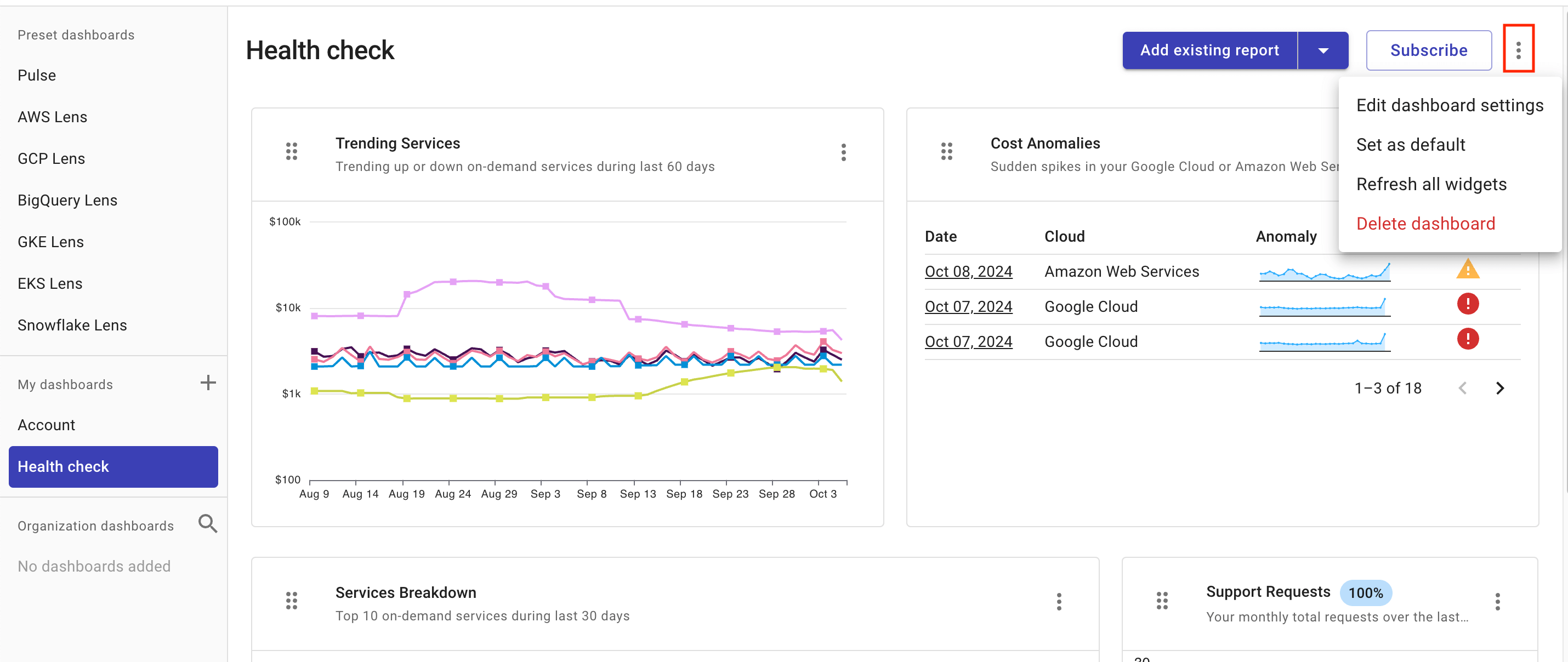 Manage dashboard