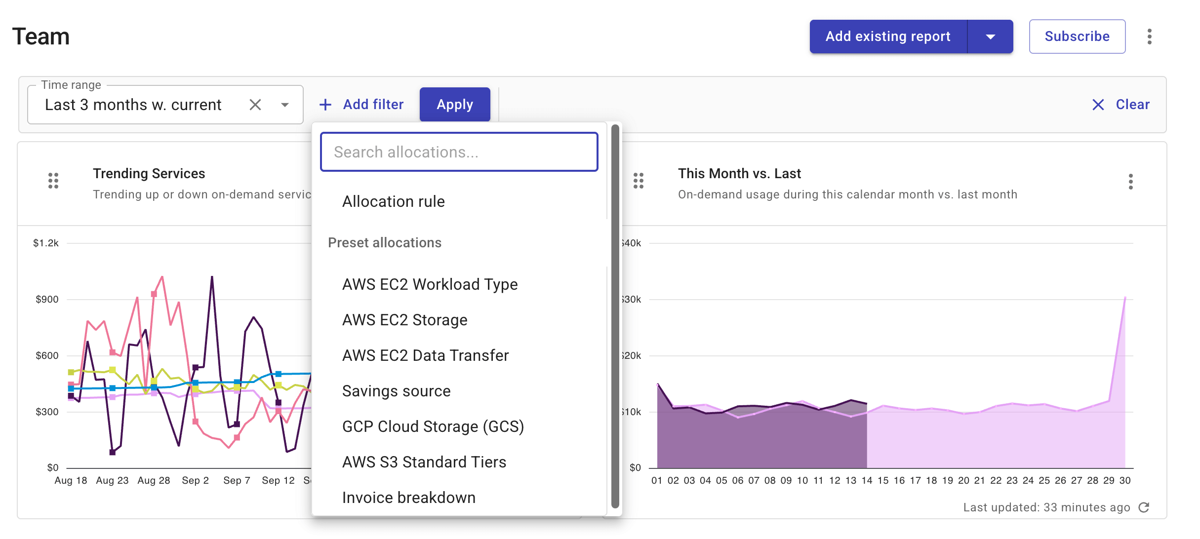 Apply time range and filters to the dashboard