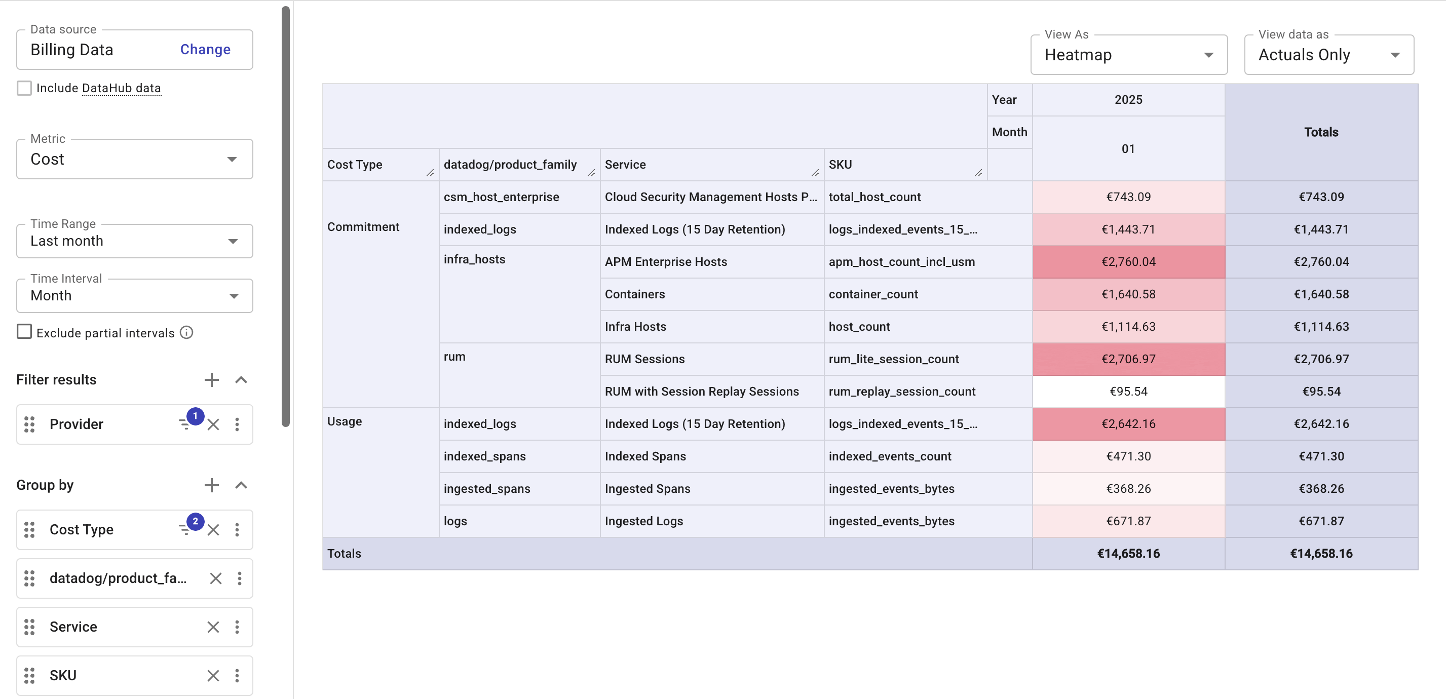 Datadog on-demand cost per product report