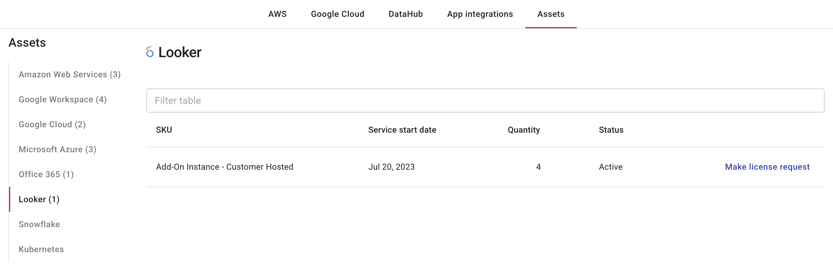 The Looker assets page