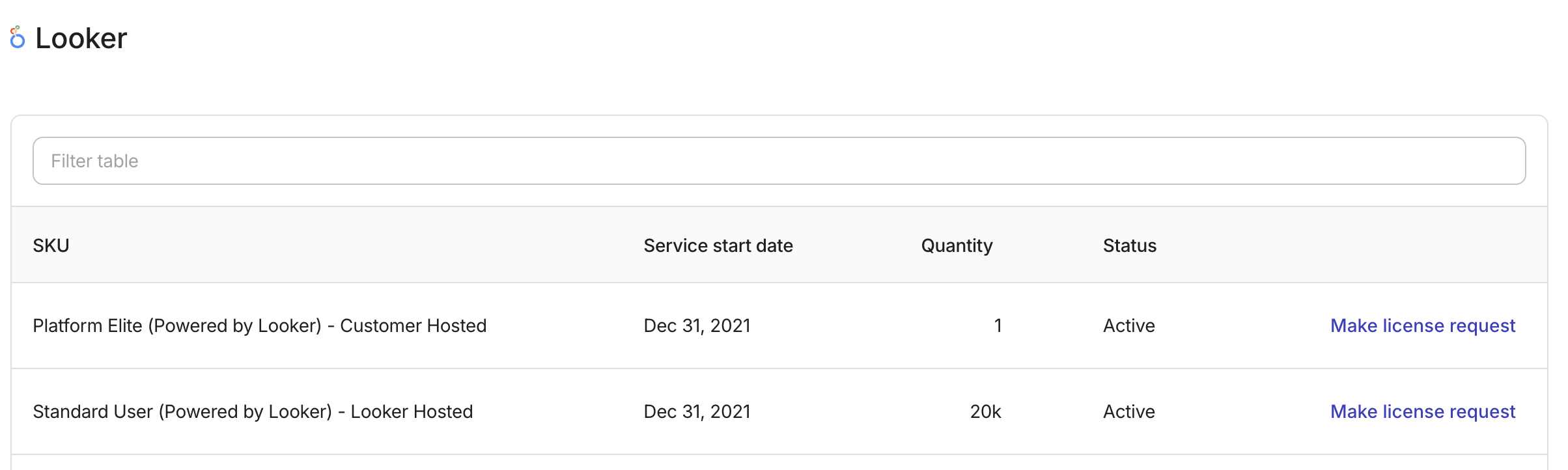 The Looker assets page