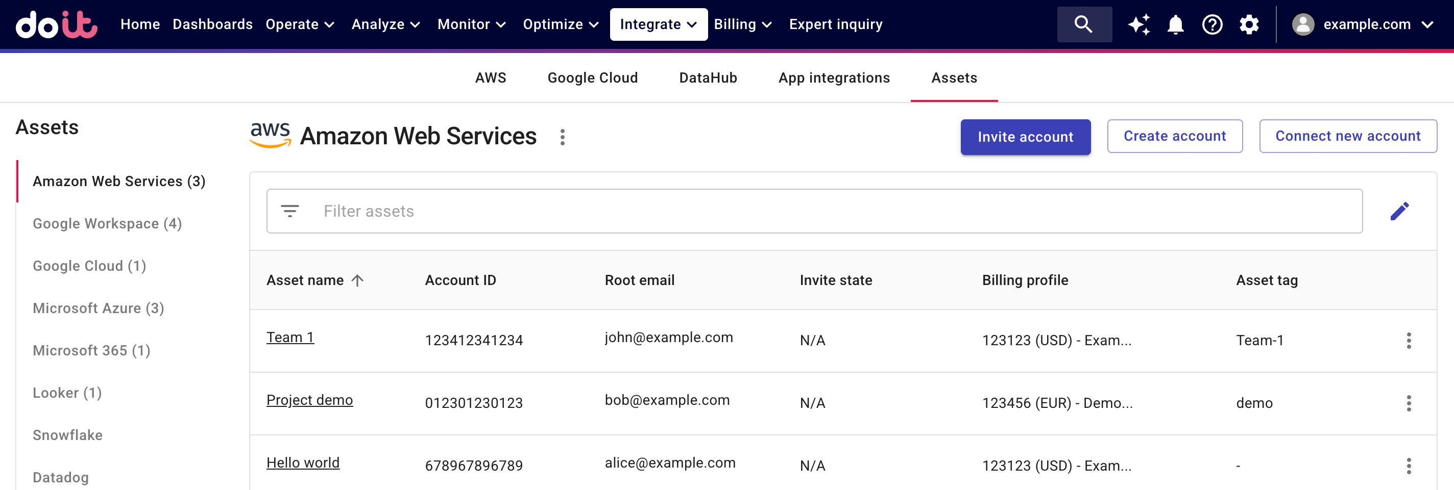 The Amazon Web Services assets page.
