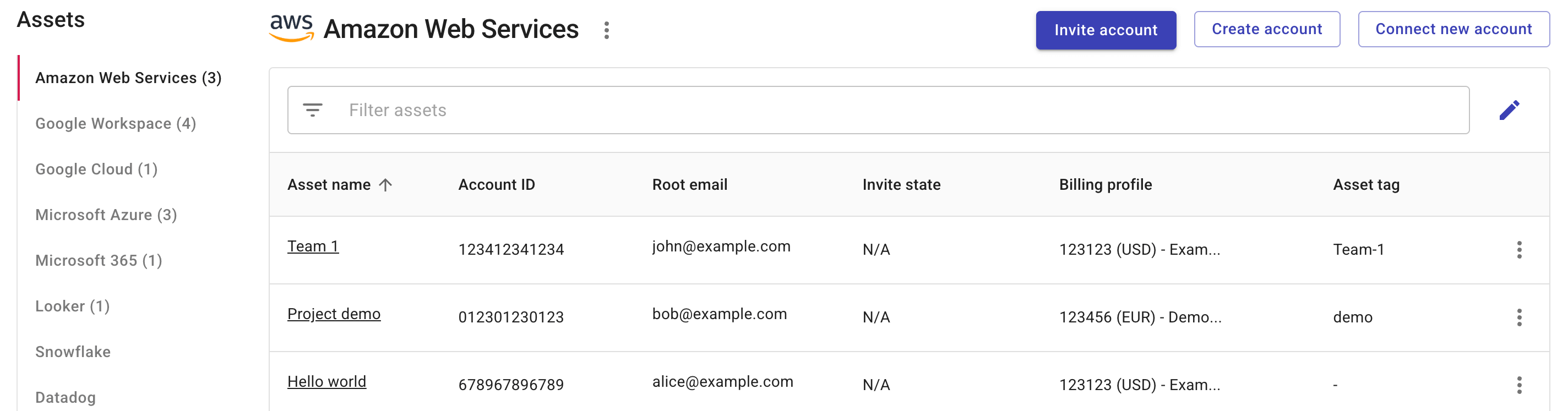 The Amazon Web Services assets page.
