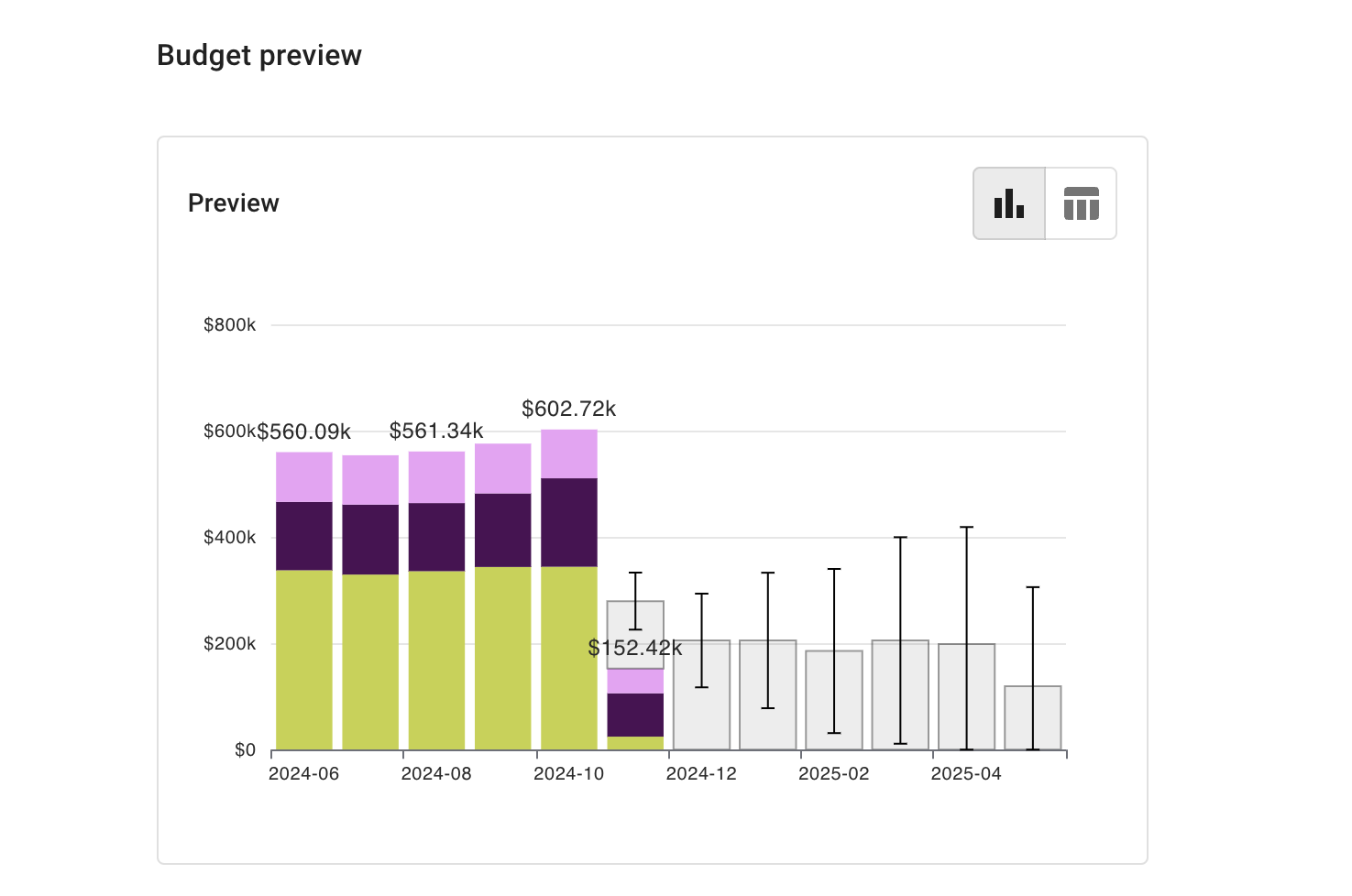 Budget preview chart