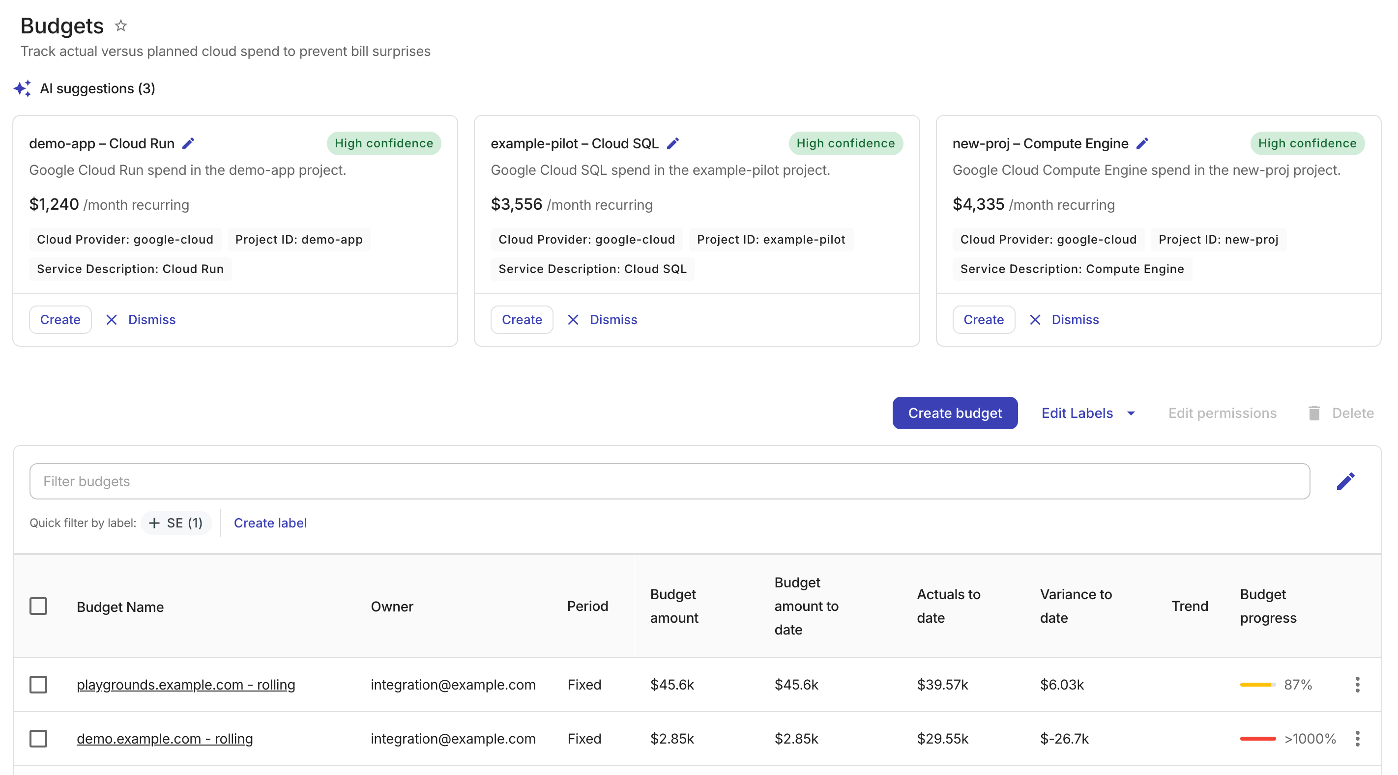 The Budgets screen