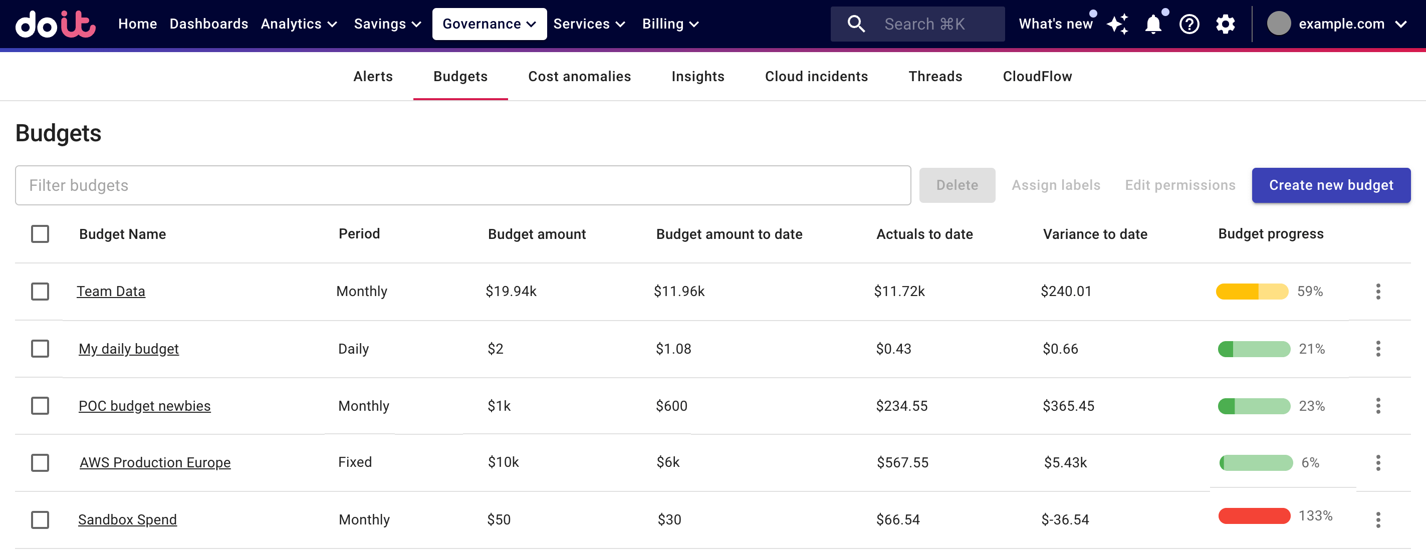 The Budgets screen