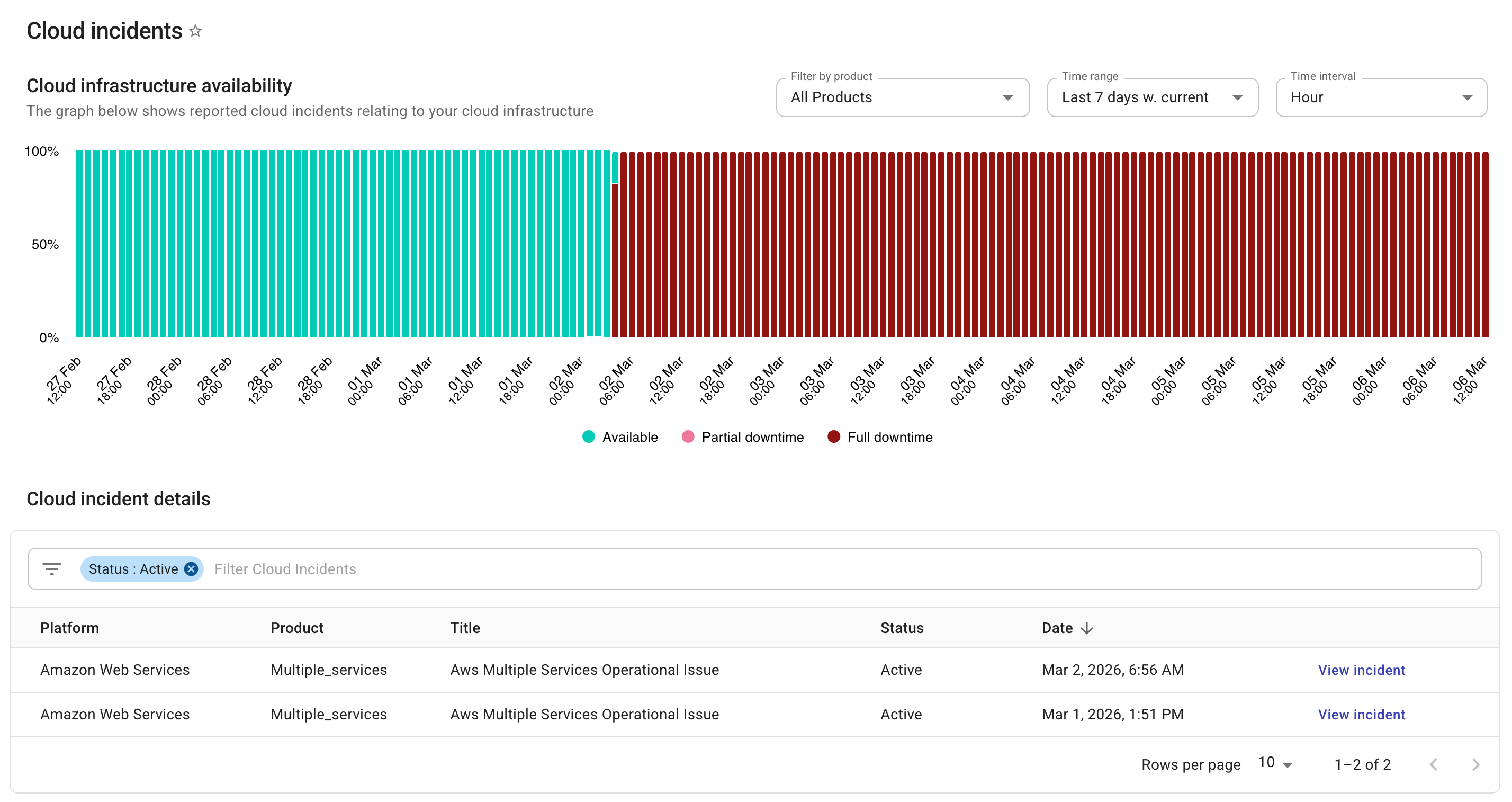 The Cloud incidents_ page
