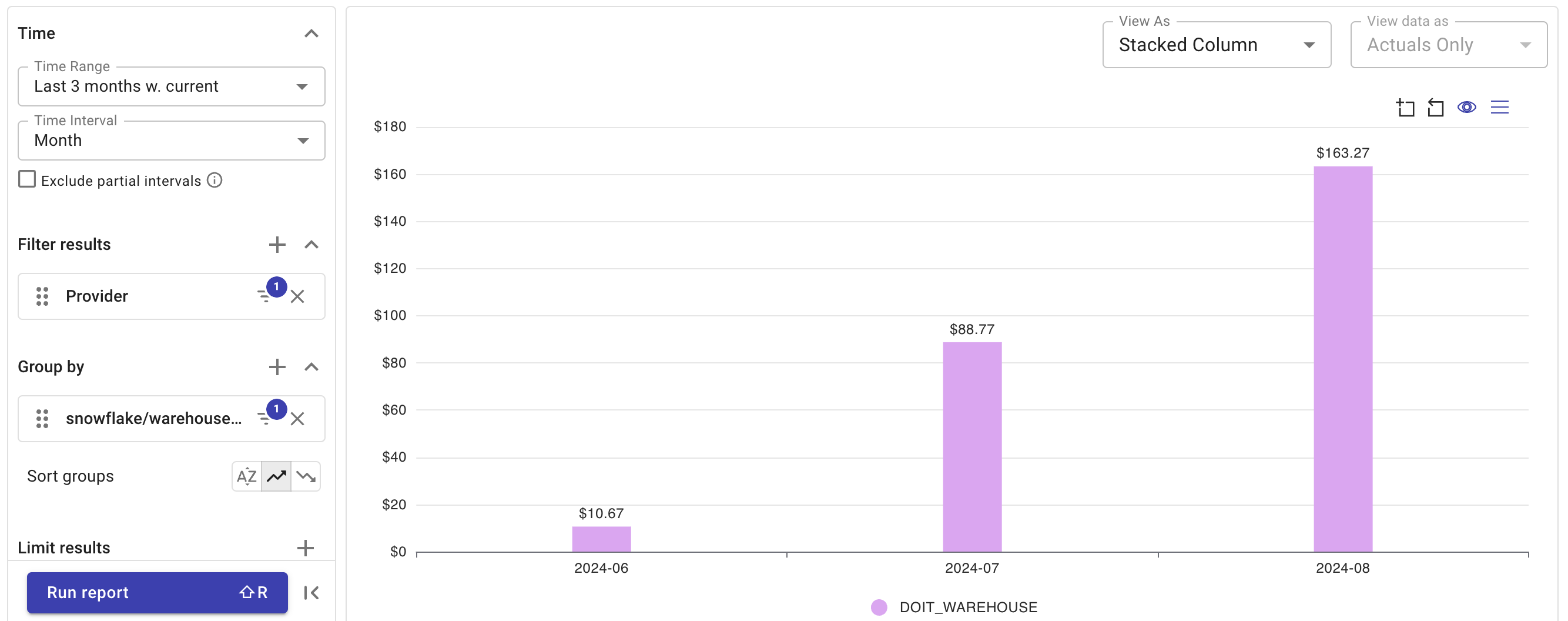 DOIT_WAREHOUSE cost per month