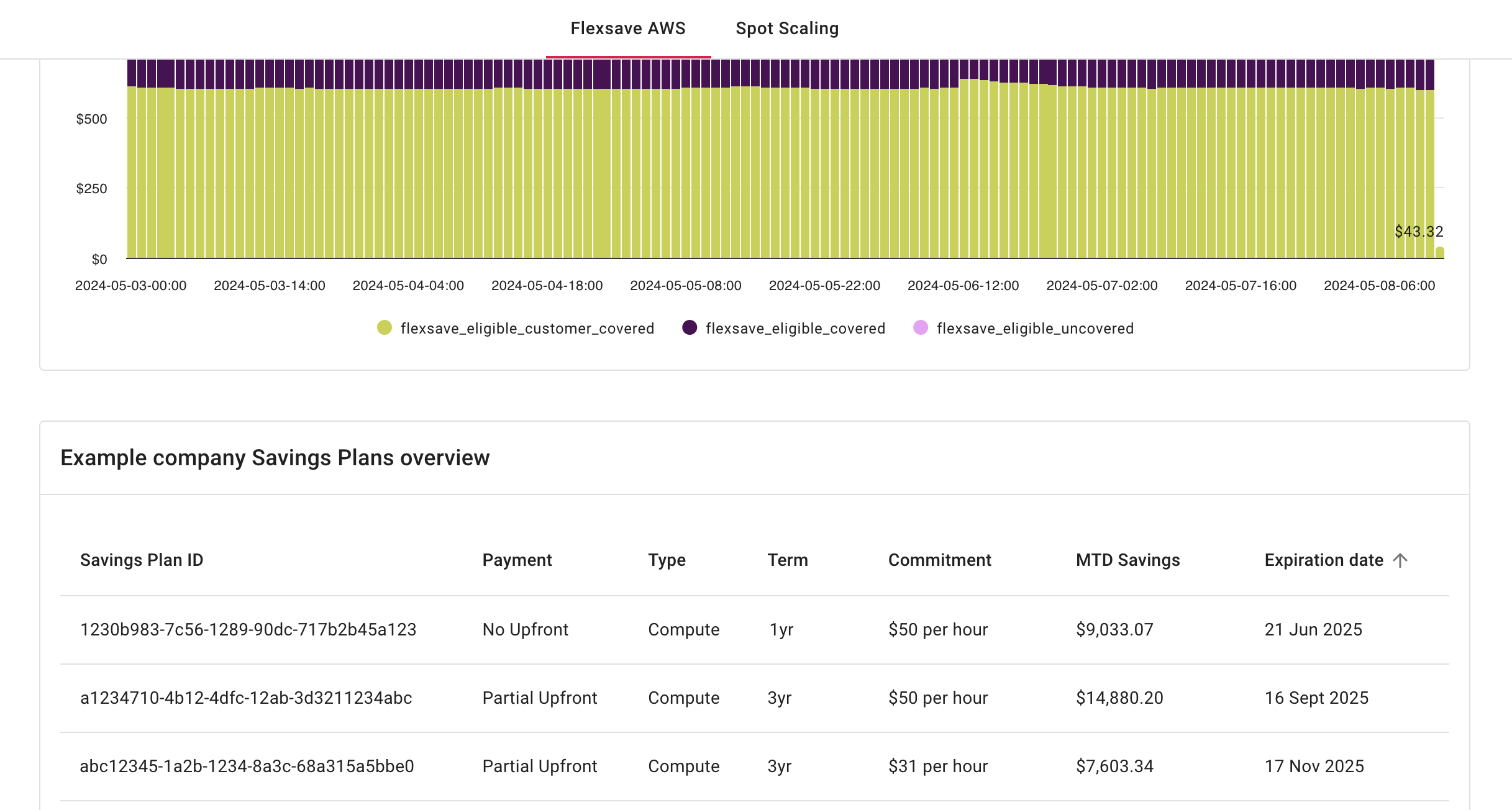 Flexsave AWS customer Savings Plans