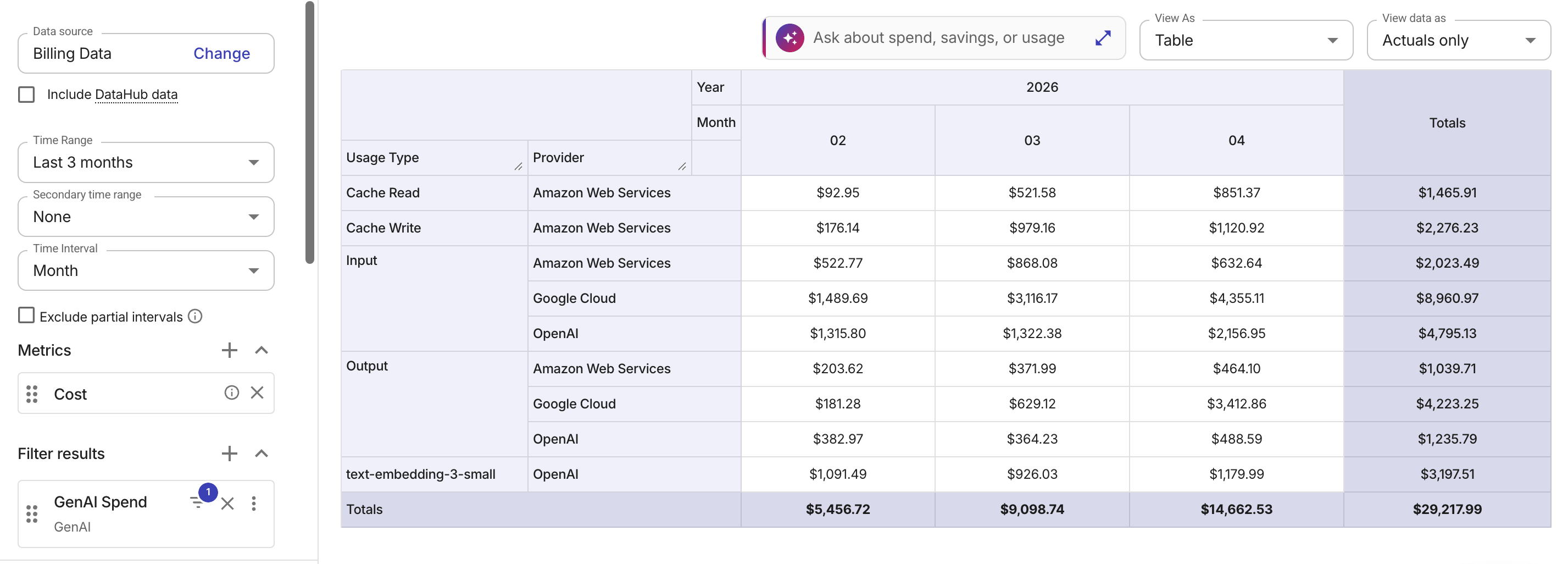 GenAI usage cost per usage type report
