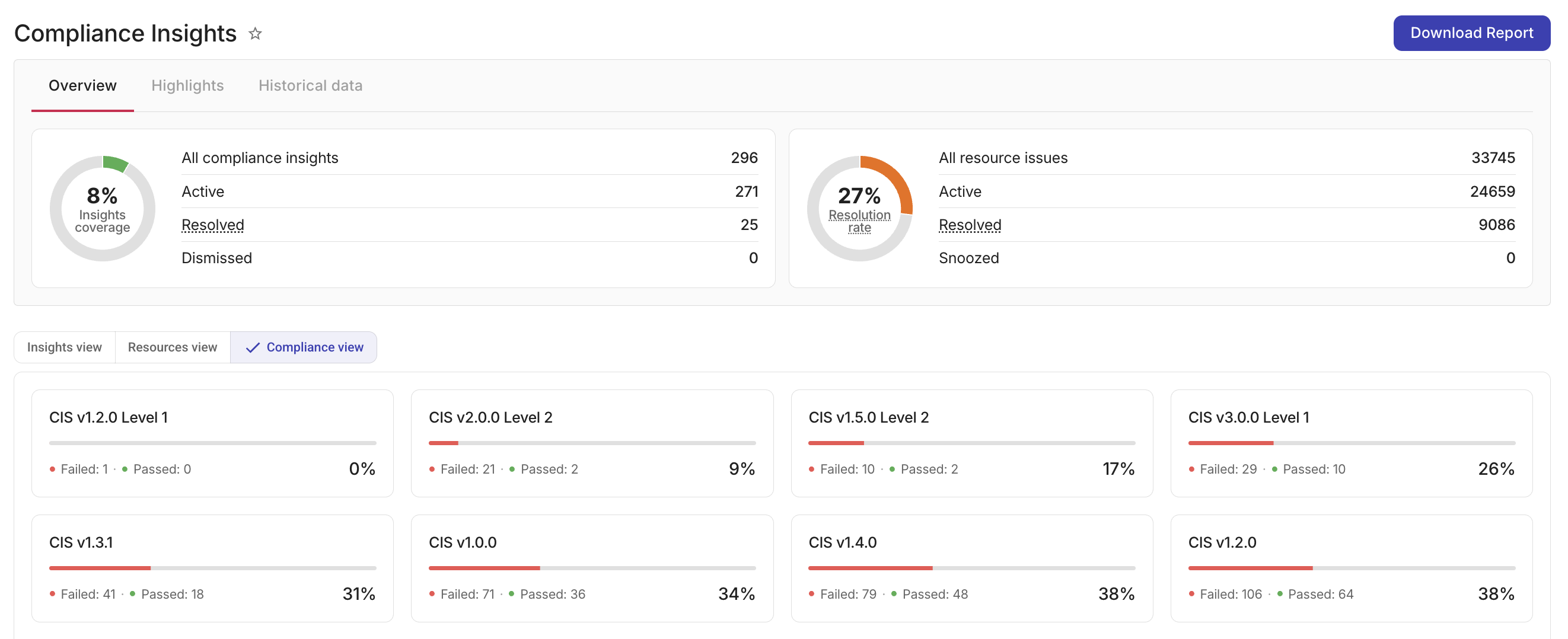 Compliance view in the insights dashboard.