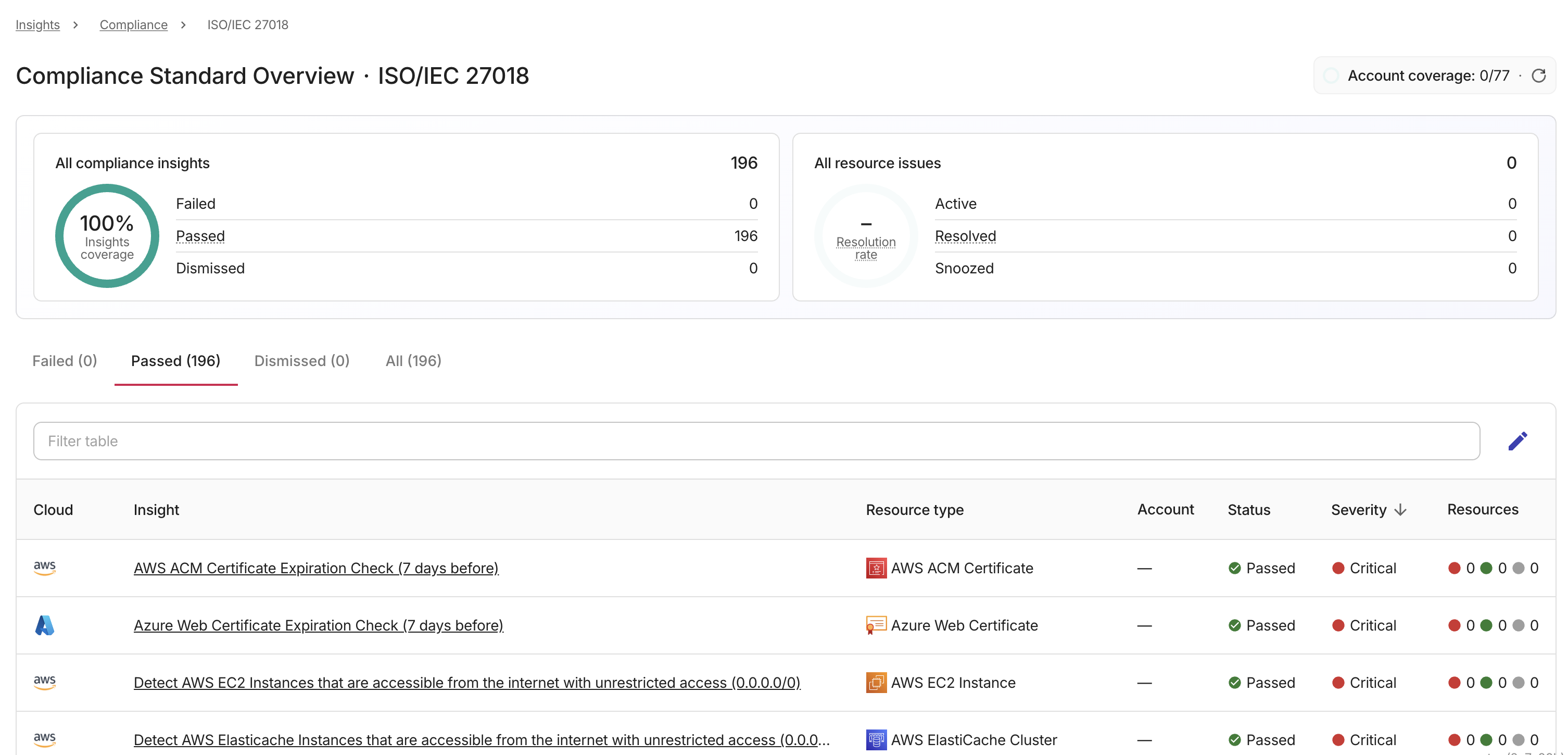 Compliance framework in the insights dashboard.