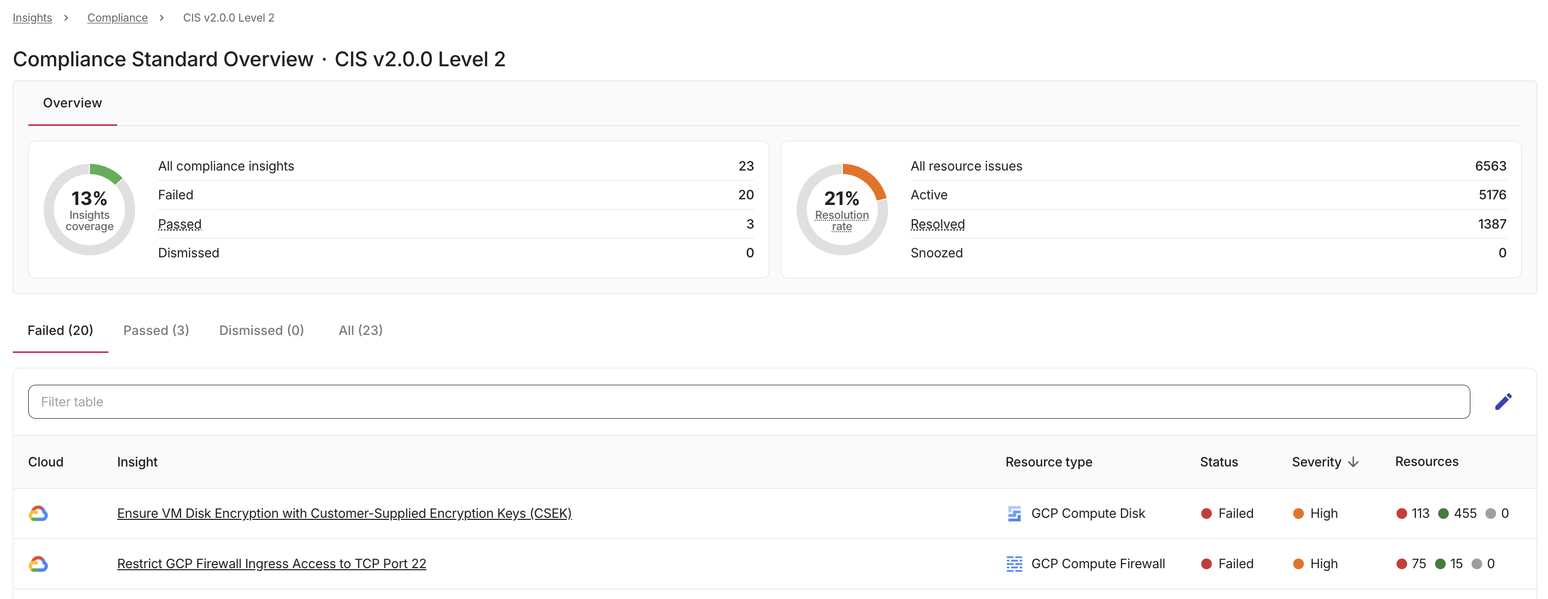 Compliance framework in the insights dashboard.