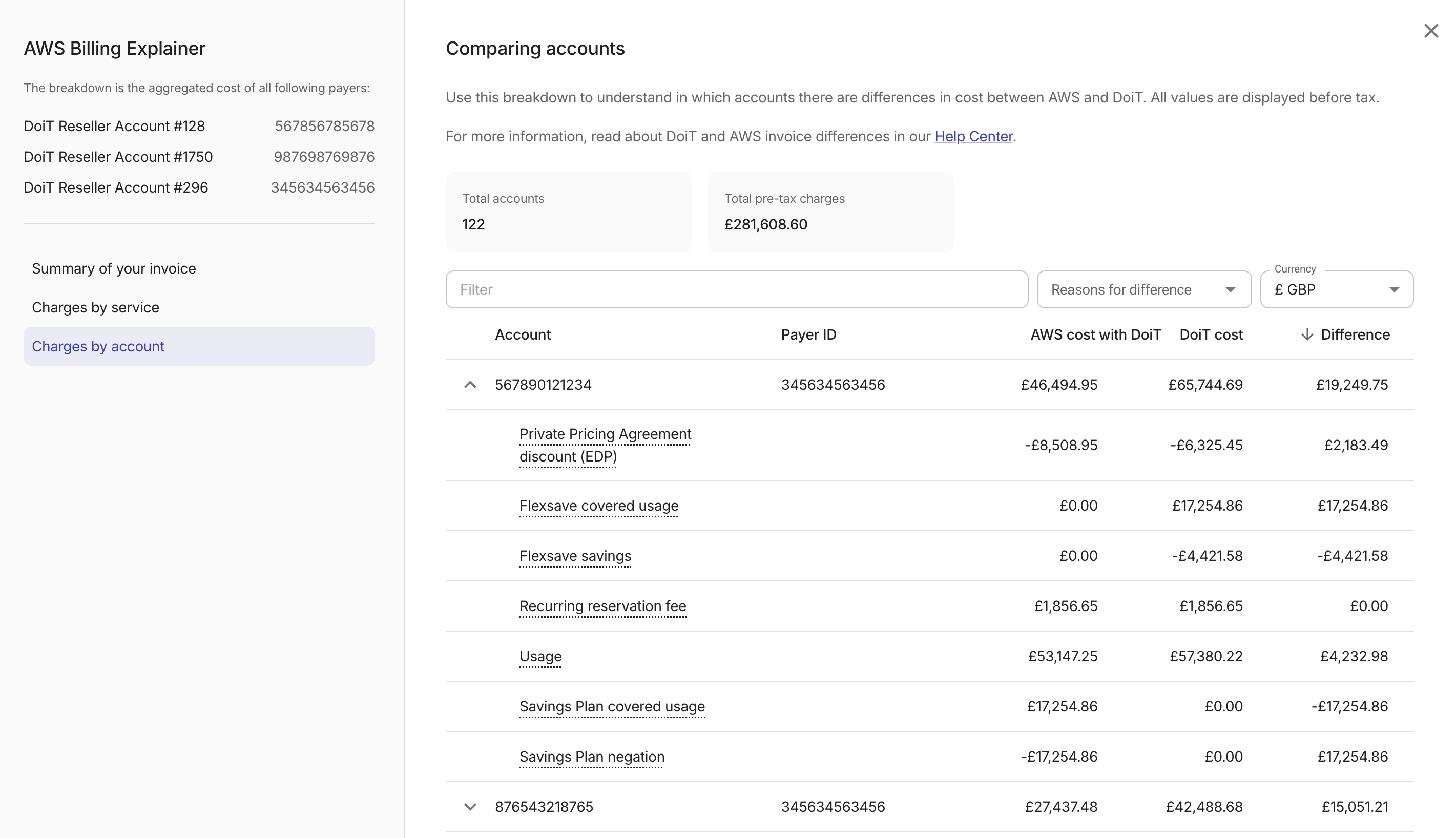 Invoice explainer - charges per account