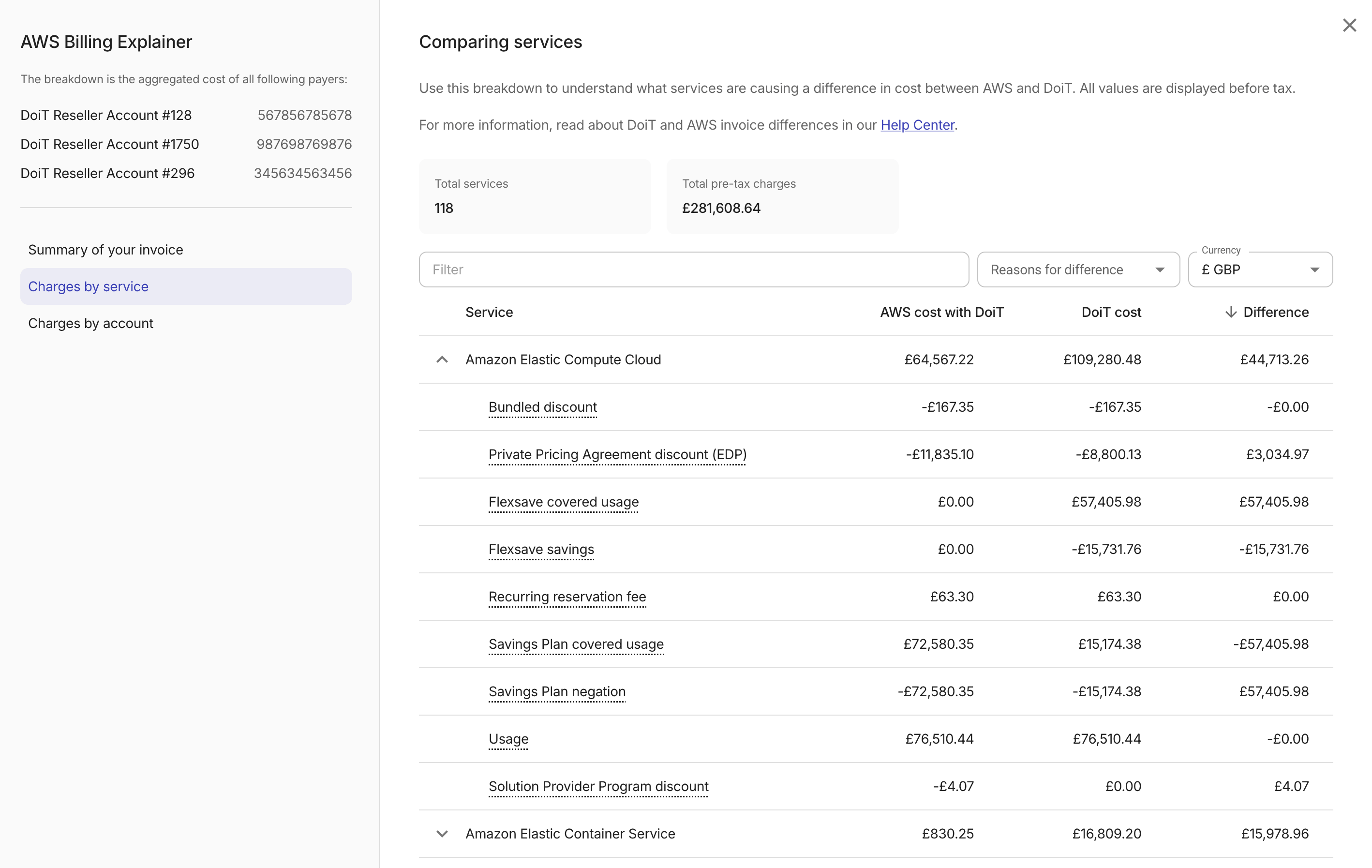 Invoice explainer - charges per service