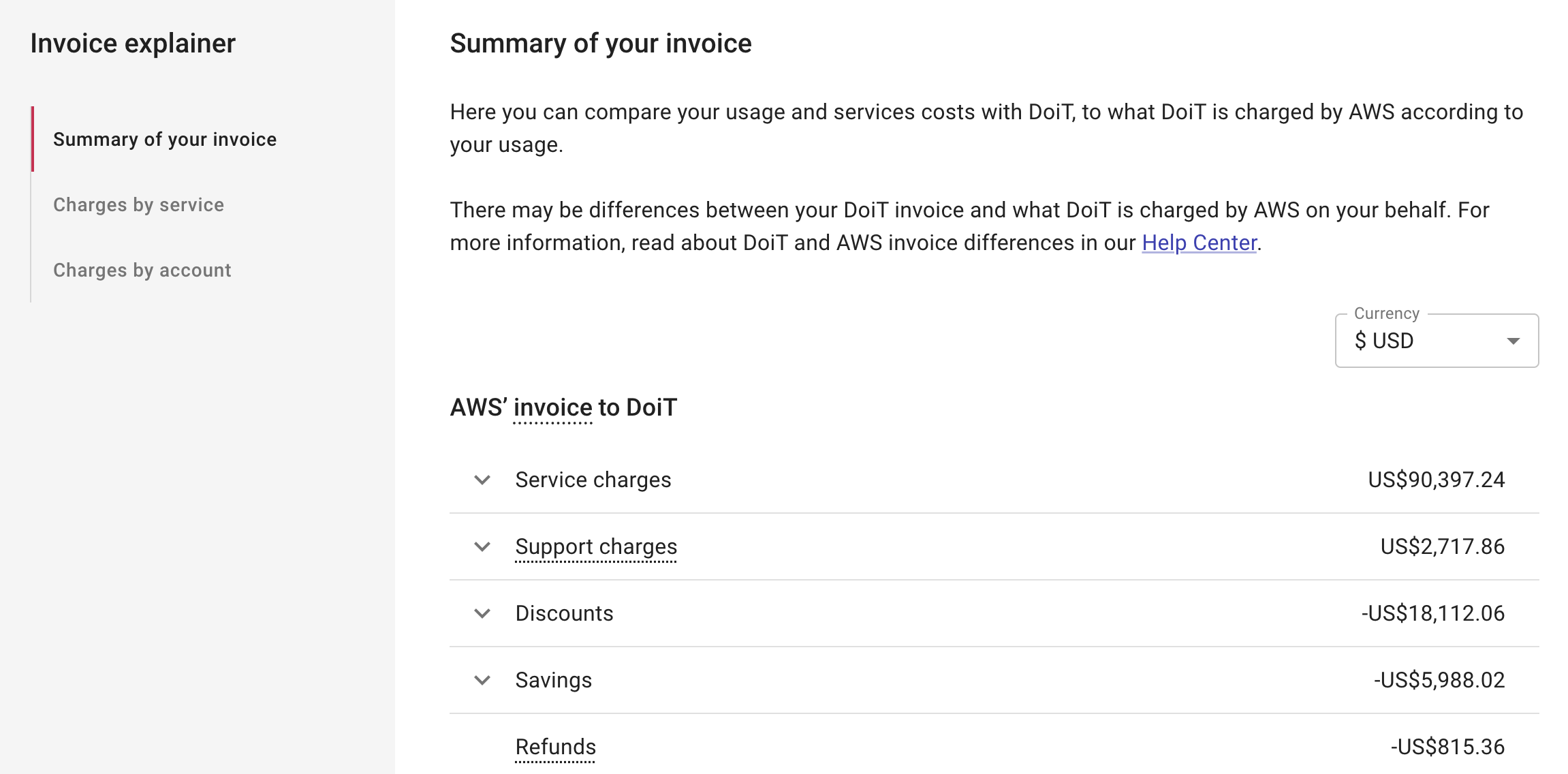 Invoice explainer summary