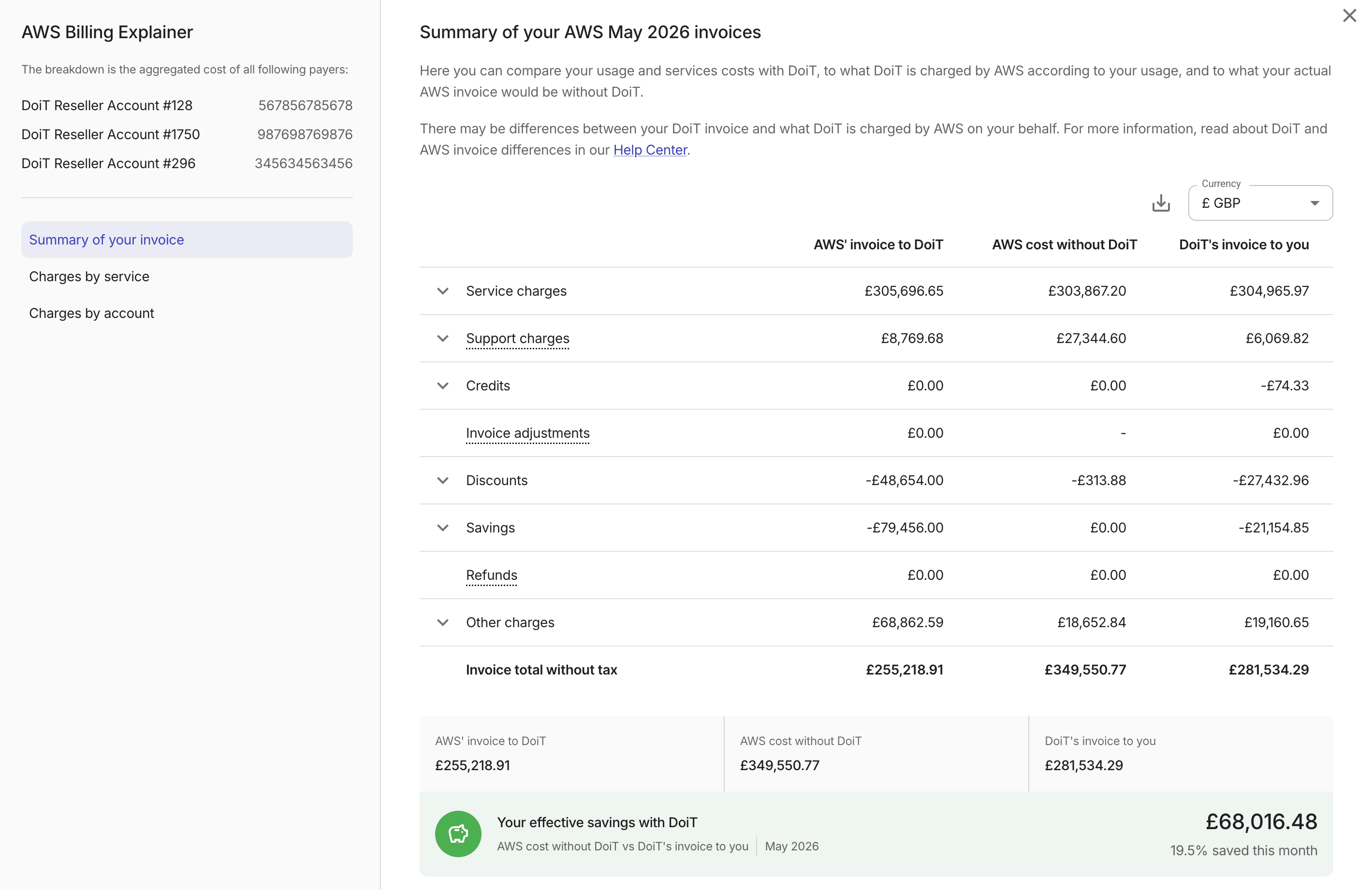 Invoice explainer summary