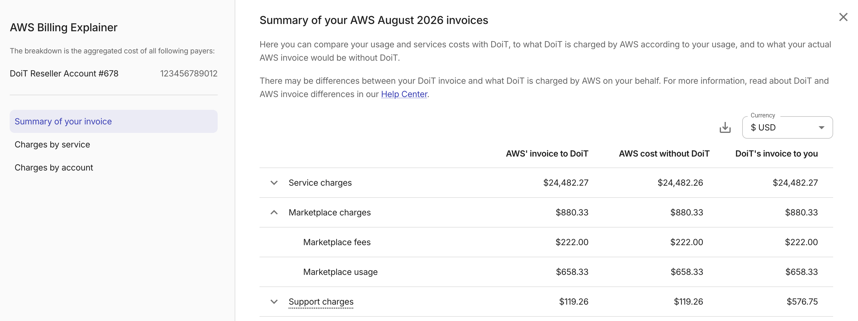 Invoice explainer summary - Marketplace charges