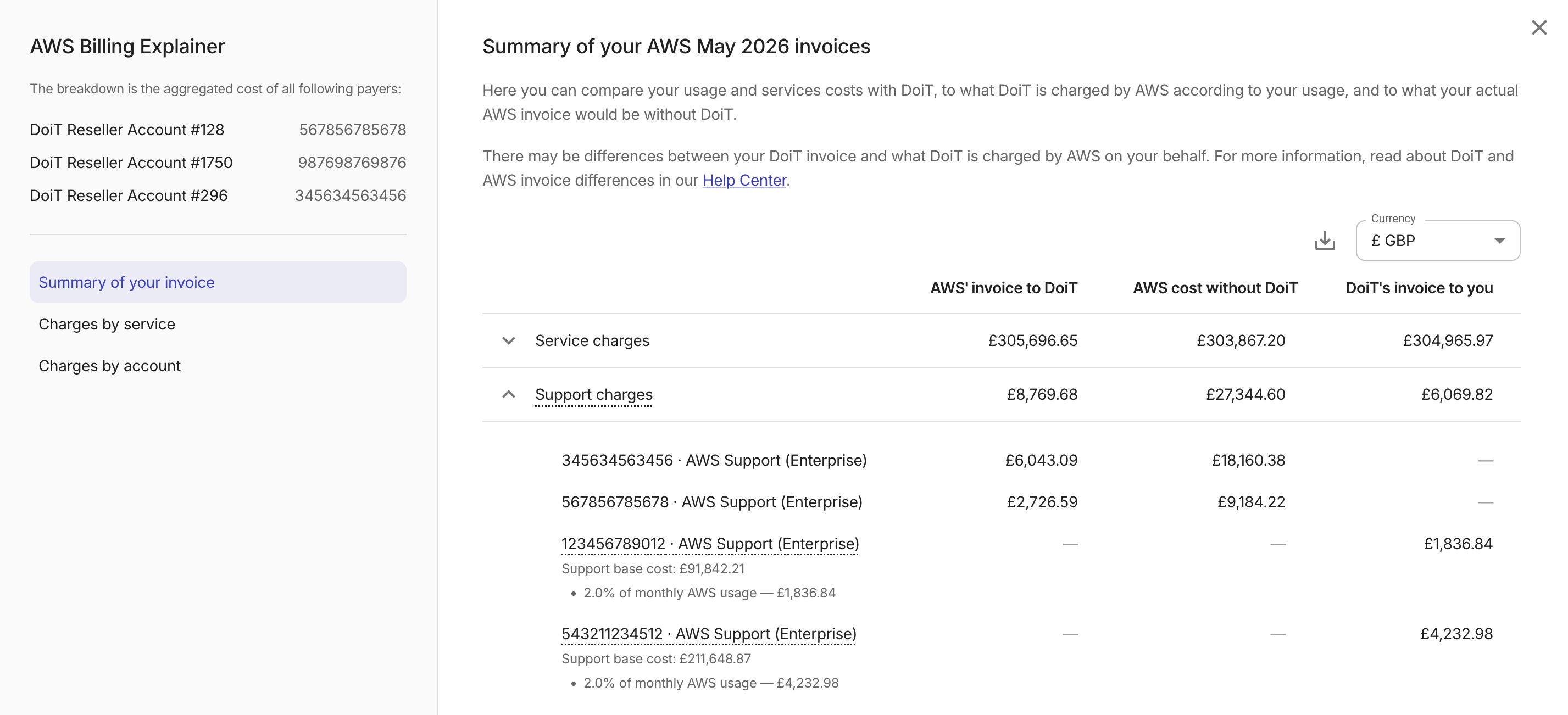 Invoice explainer summary - Support charges