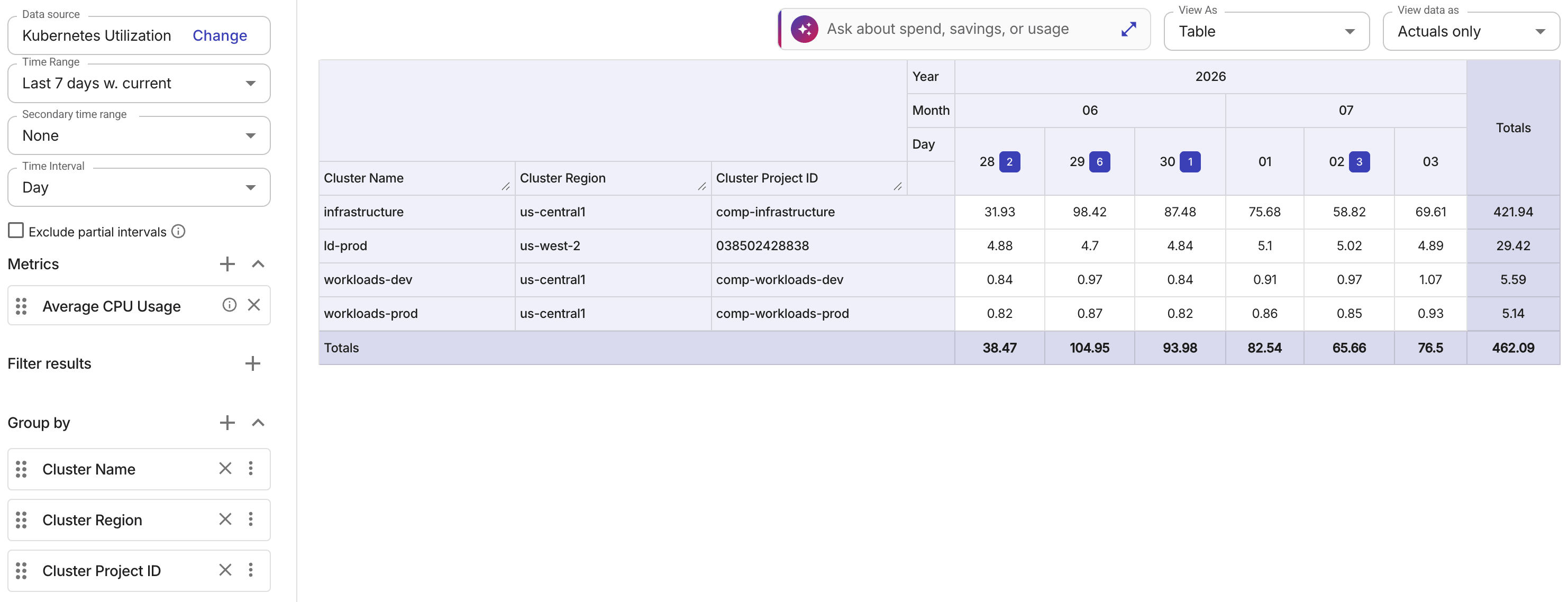Cluster utilization