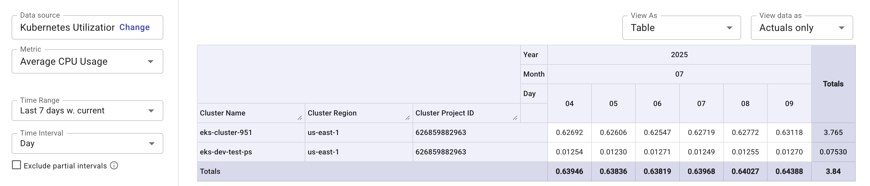Cluster utilization