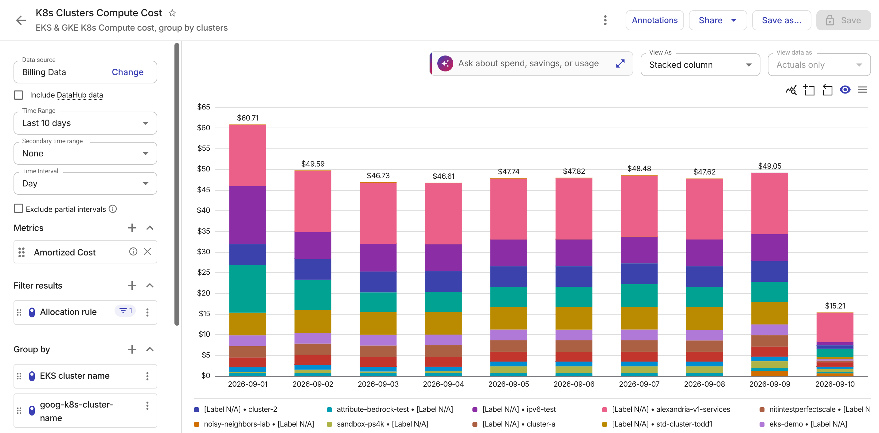K8s Clusters Compute Cost report