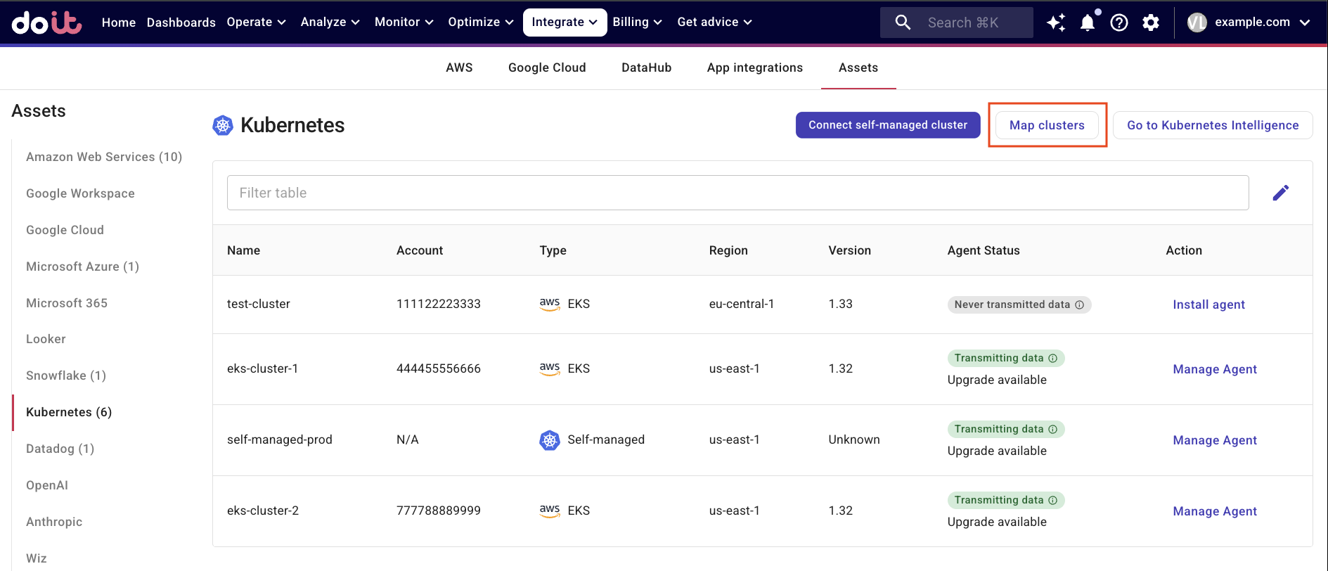 Kubernetes assets list