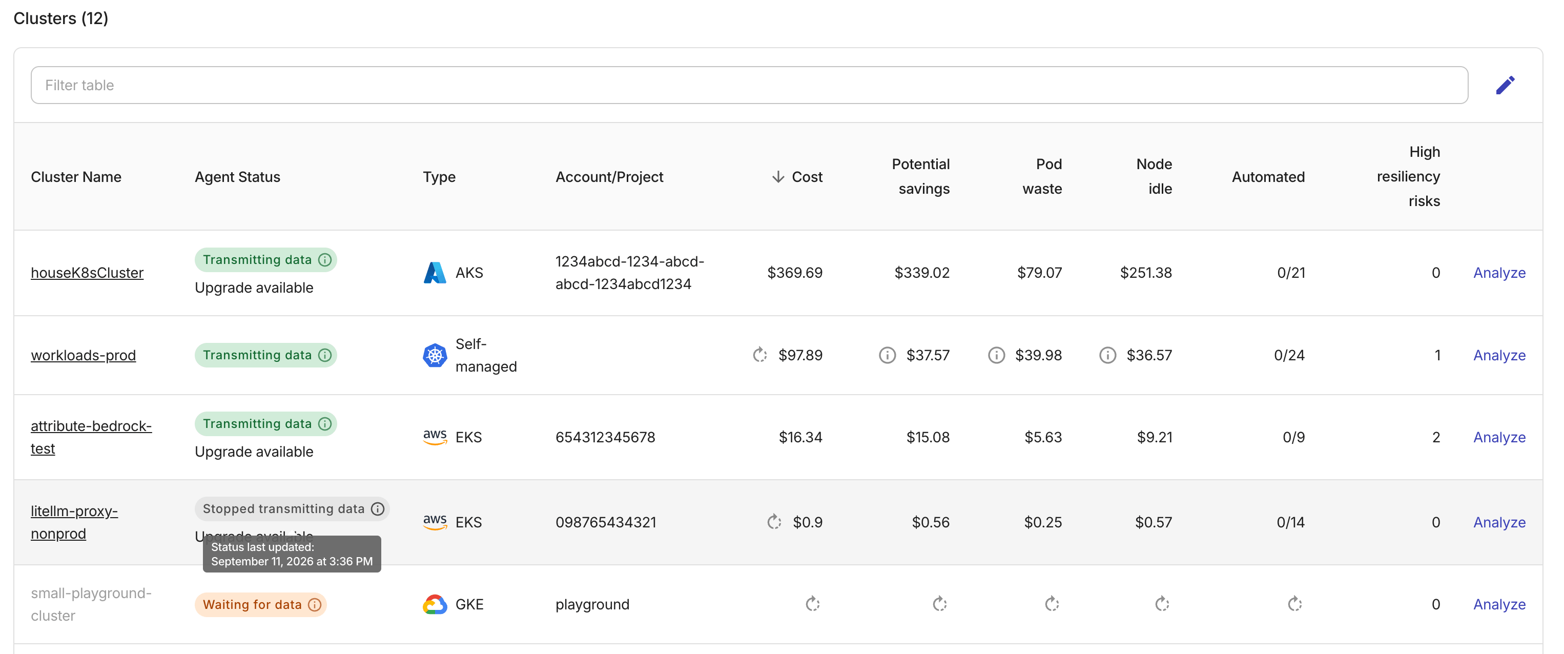 Kubernetes Intelligence clusters overview