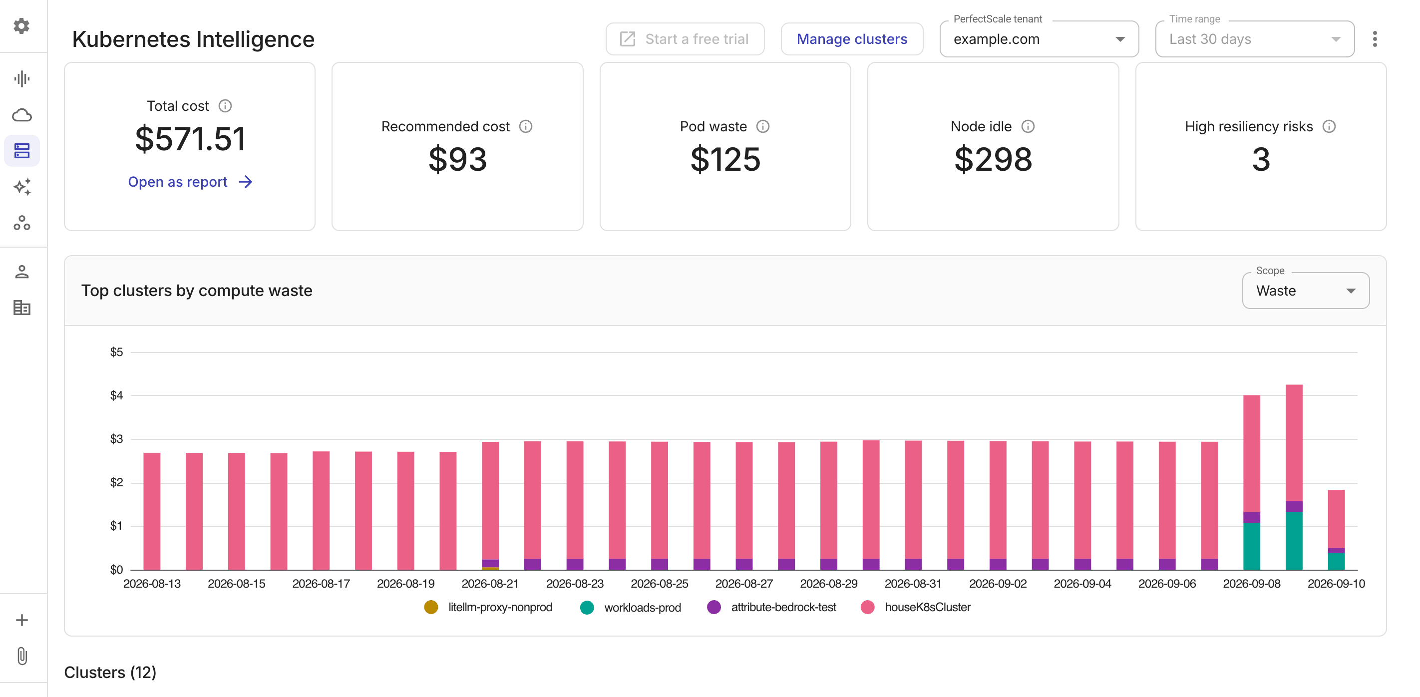 Kubernetes Intelligence dashboard
