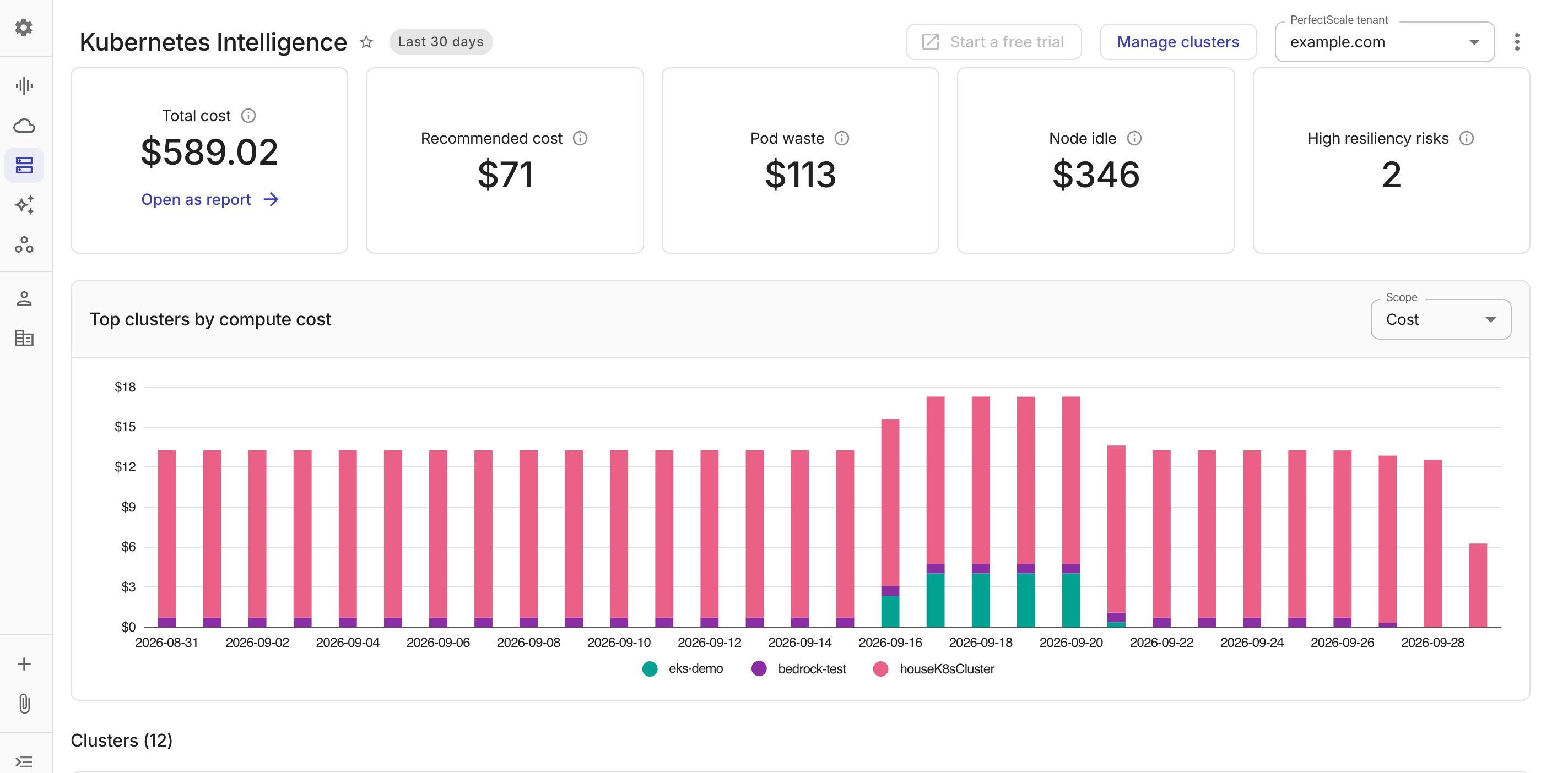 Kubernetes Intelligence dashboard