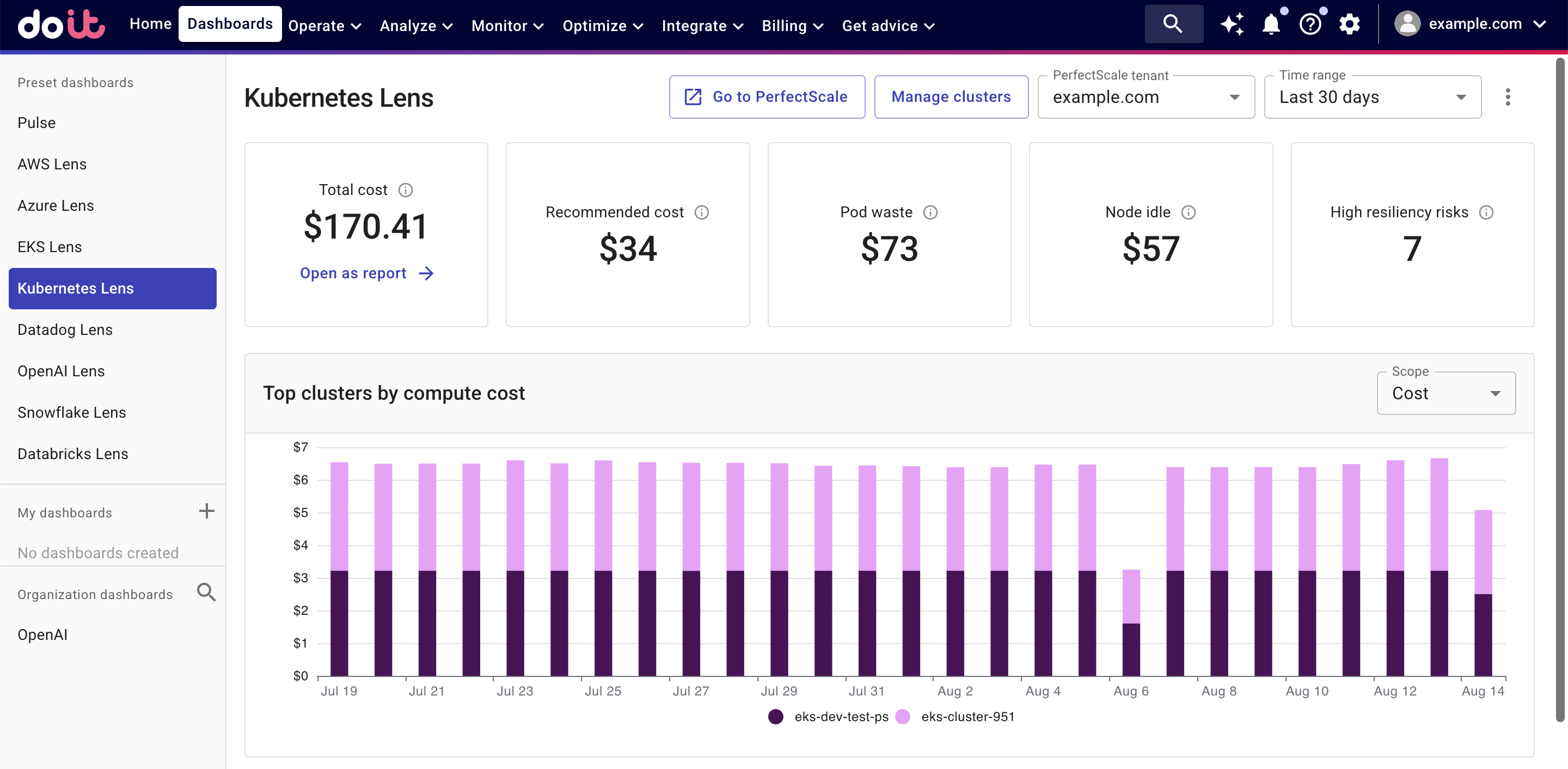 Kubernetes Lens dashboard