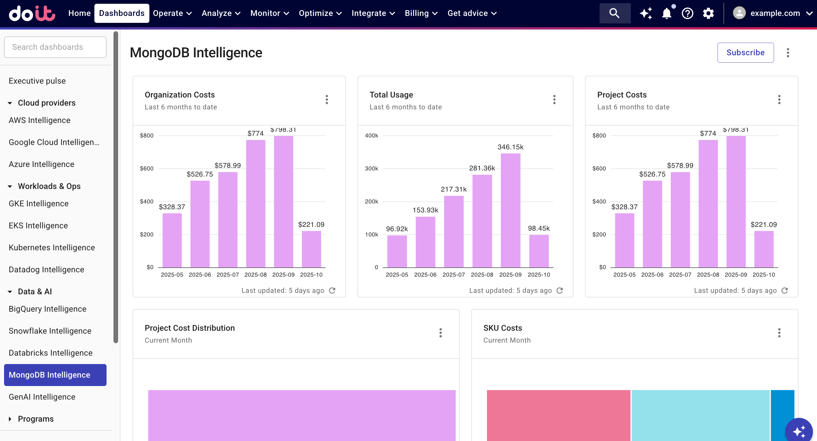 MongoDB Intelligence dashboard