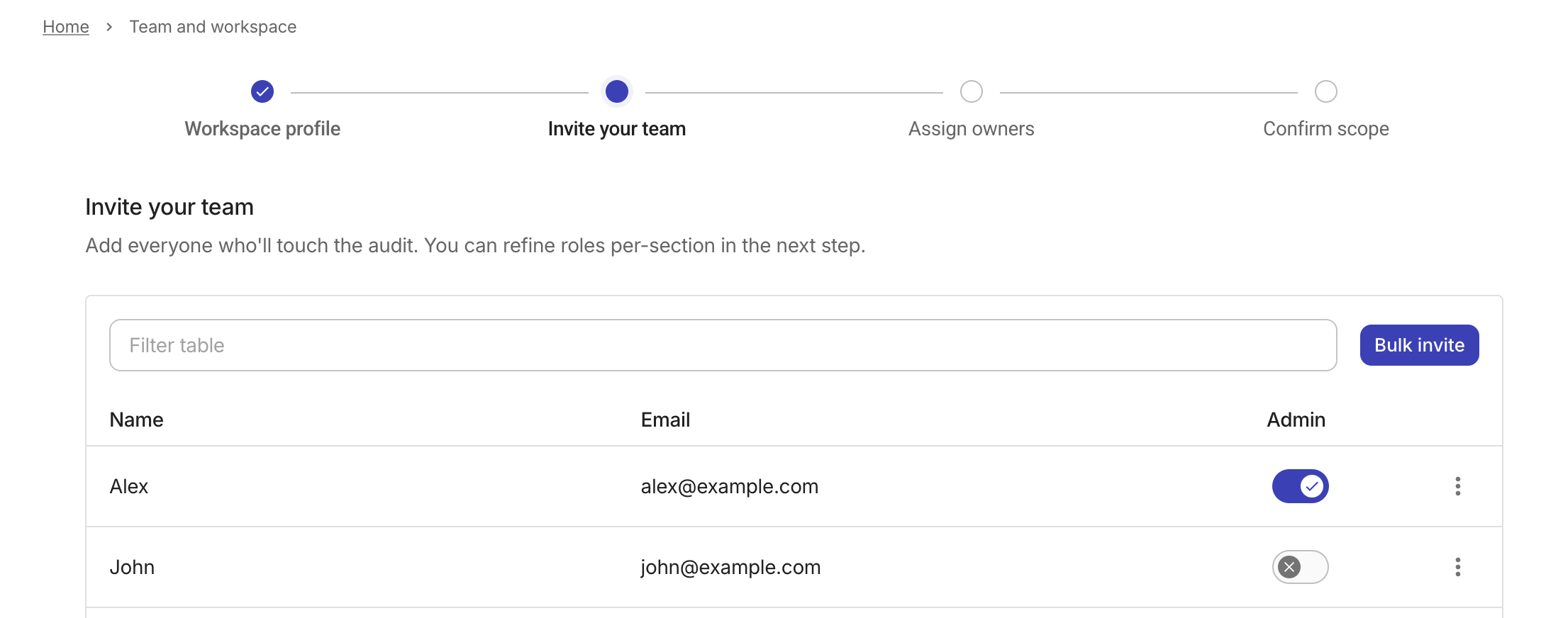 MSP Workspace team setup - Invite team
